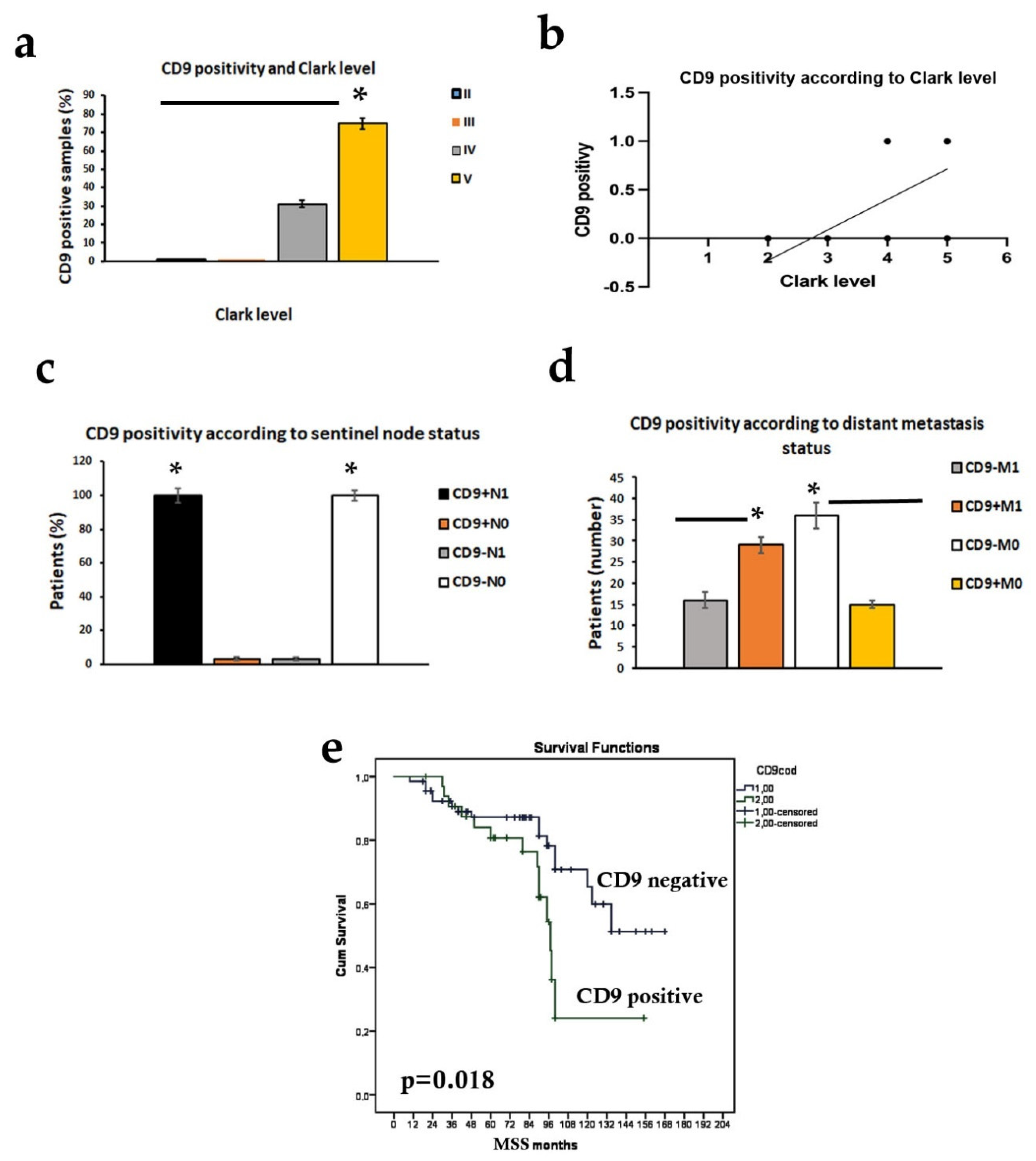 Ijms 23 04775 g005 550