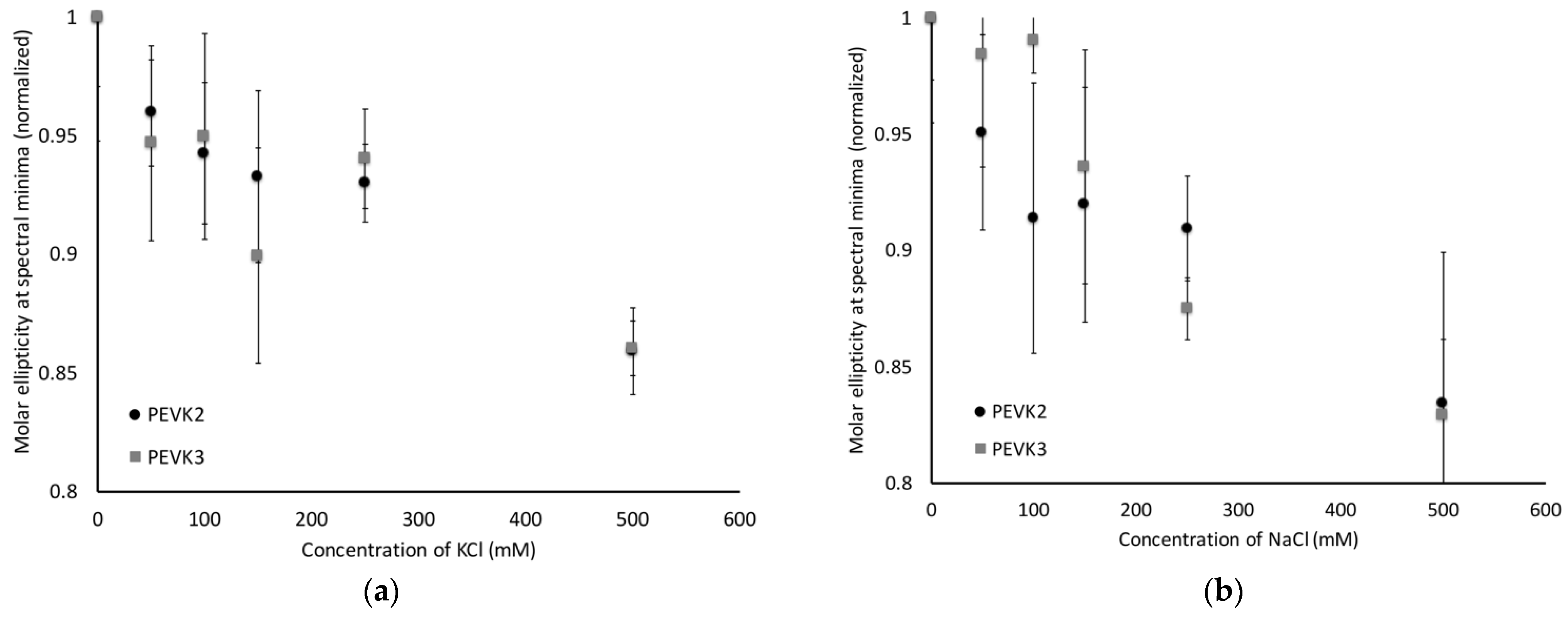 Ijms 23 04779 g005 Ijms 23 04779 g005