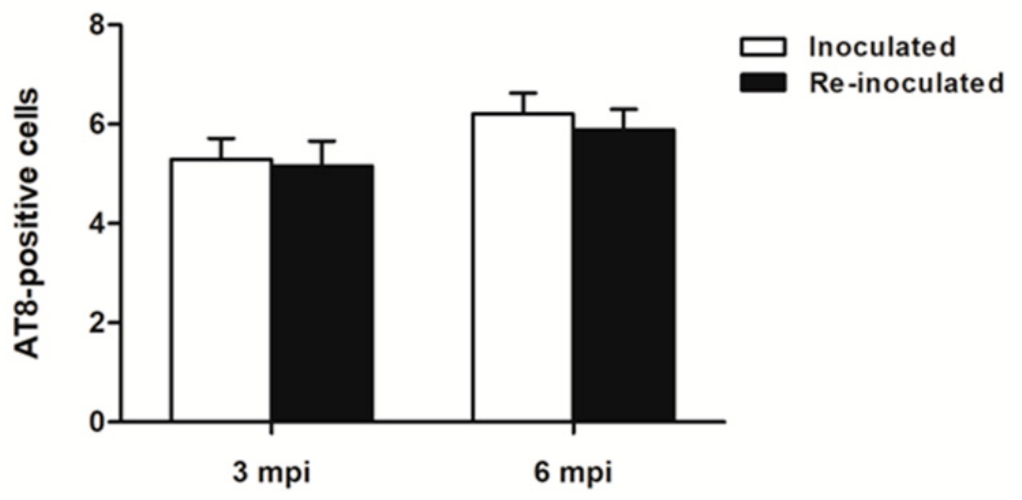 Ijms 23 04789 g009 550