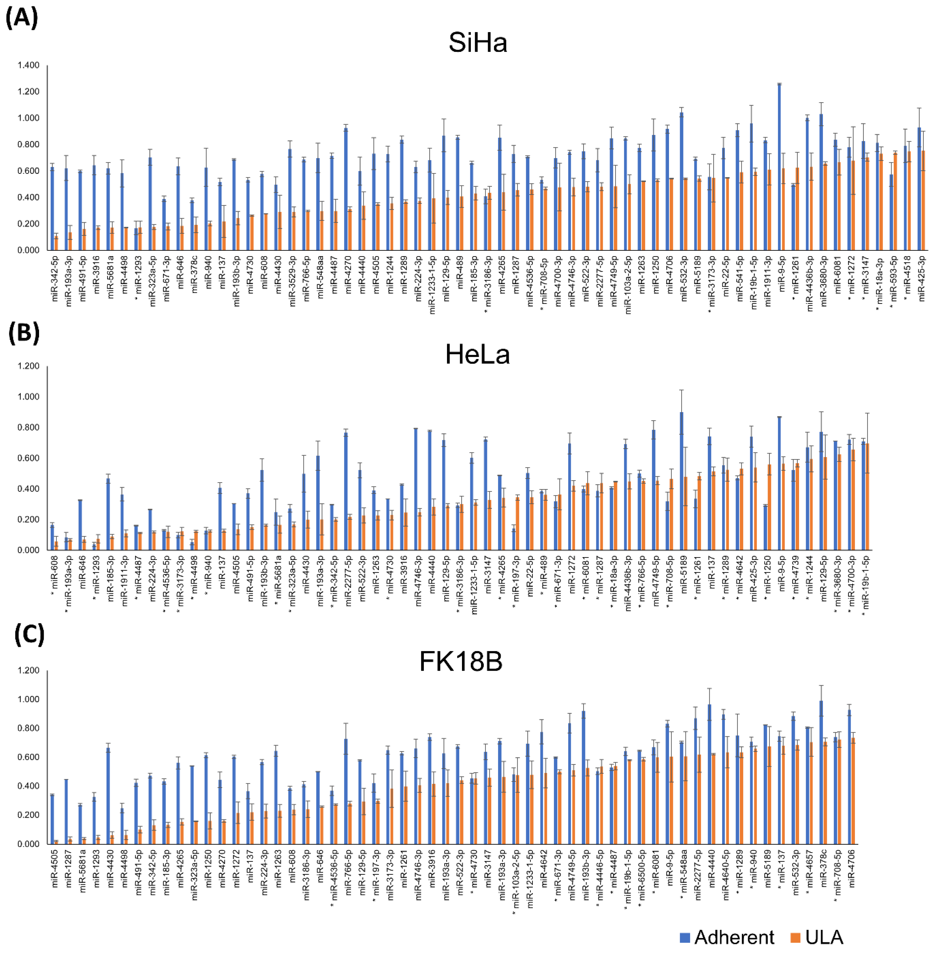 Ijms 23 04791 g003 550