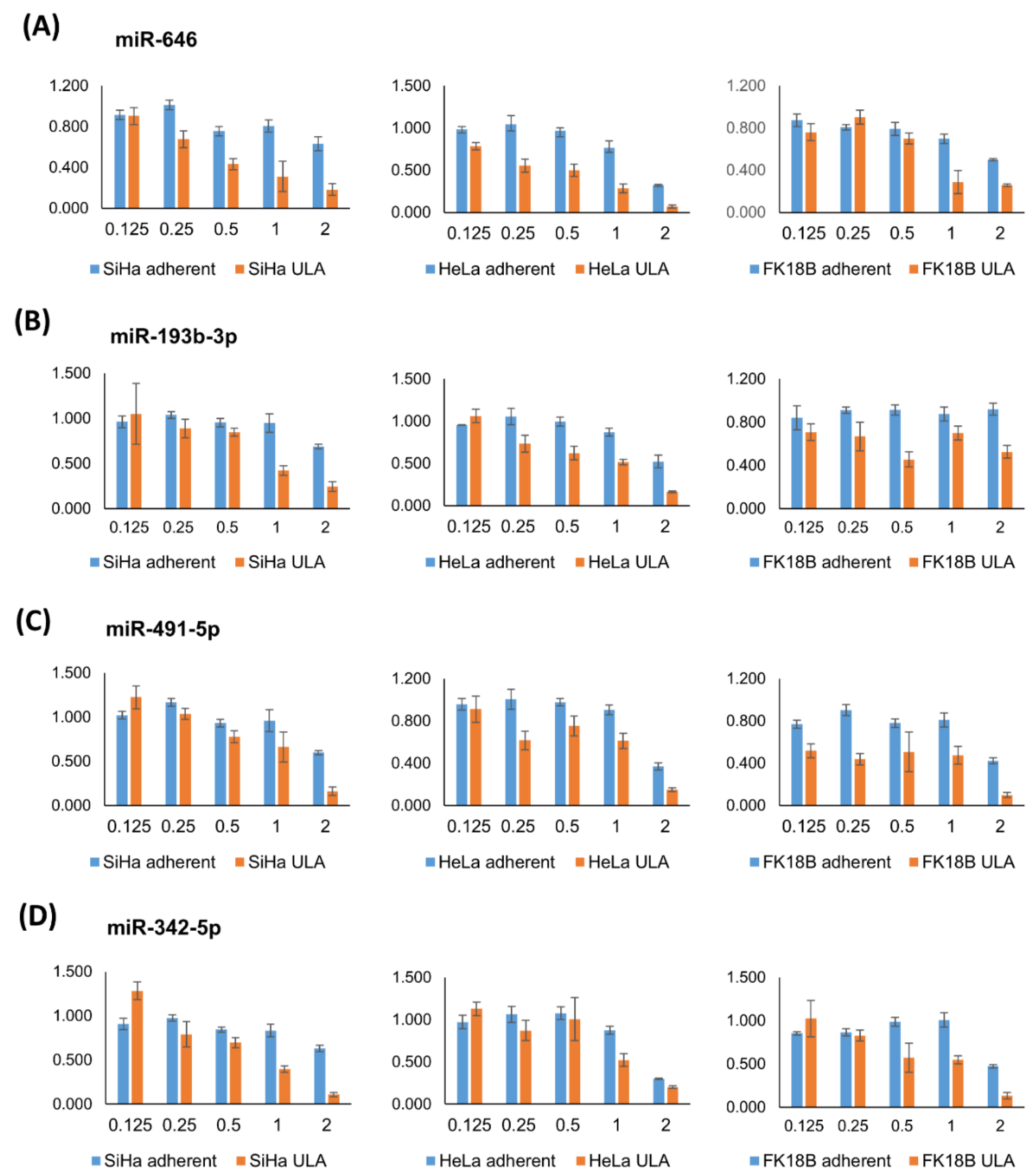 Ijms 23 04791 g005 550