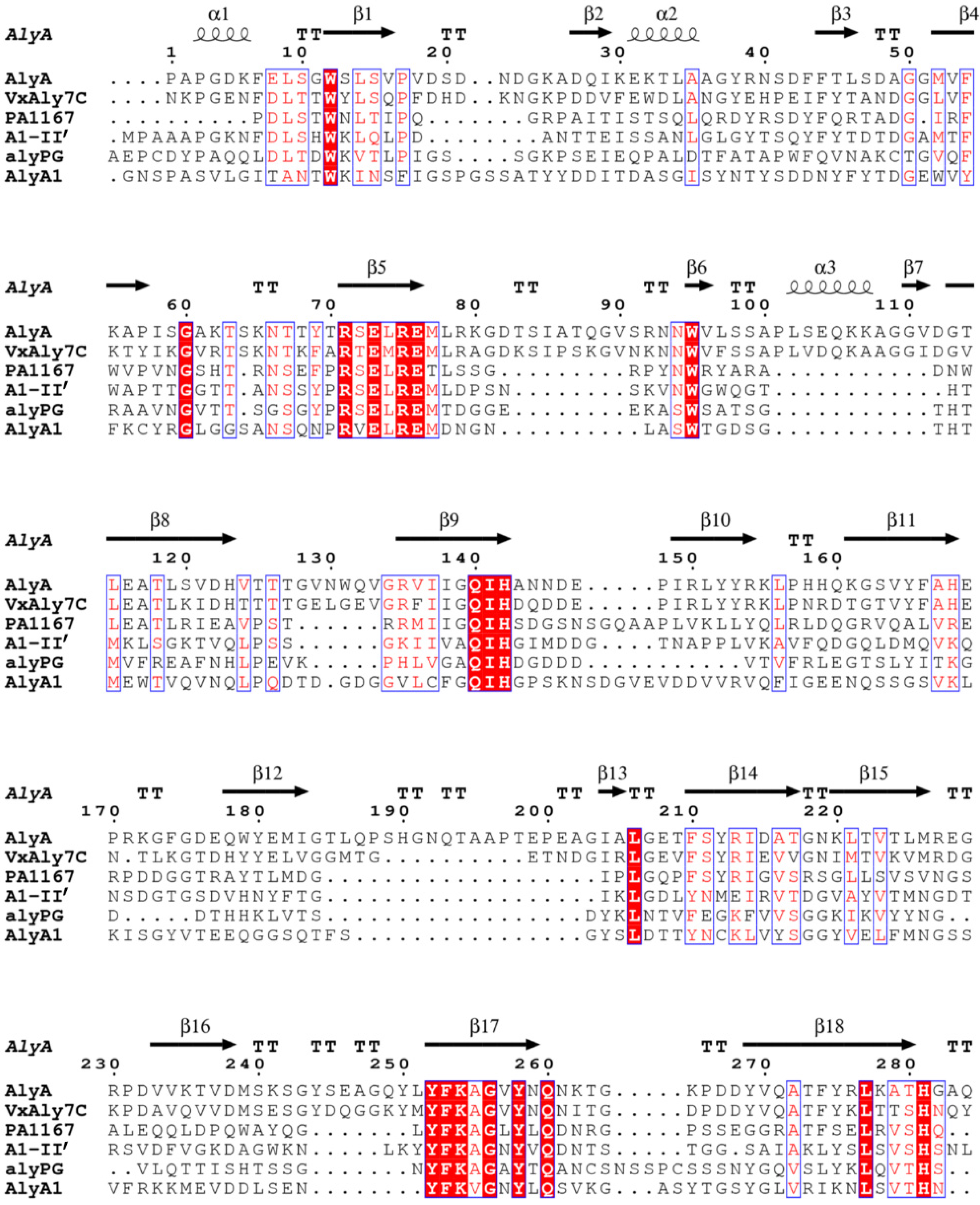Ijms 23 04795 g002 Ijms 23 04795 g002