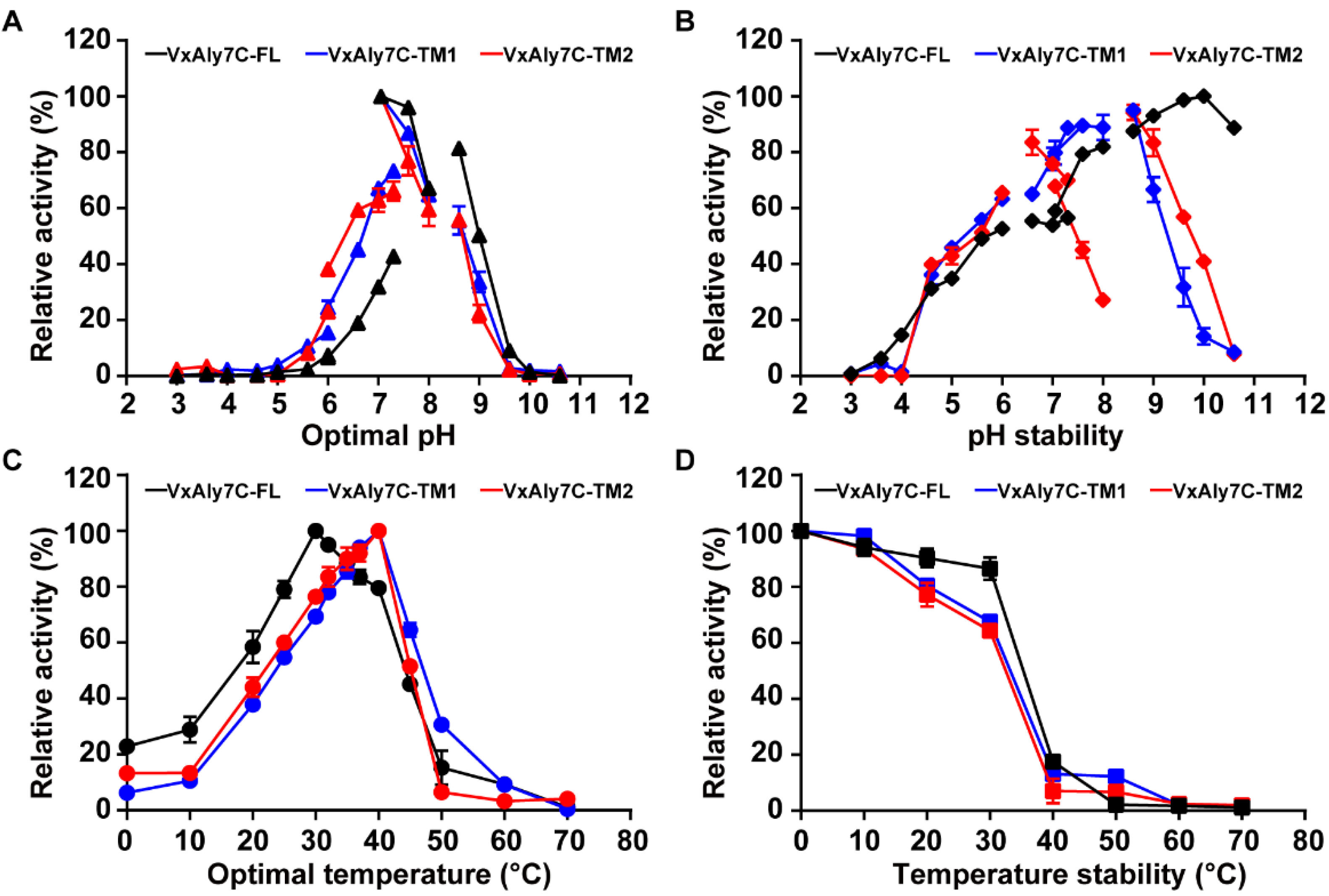 Ijms 23 04795 g003 Ijms 23 04795 g003