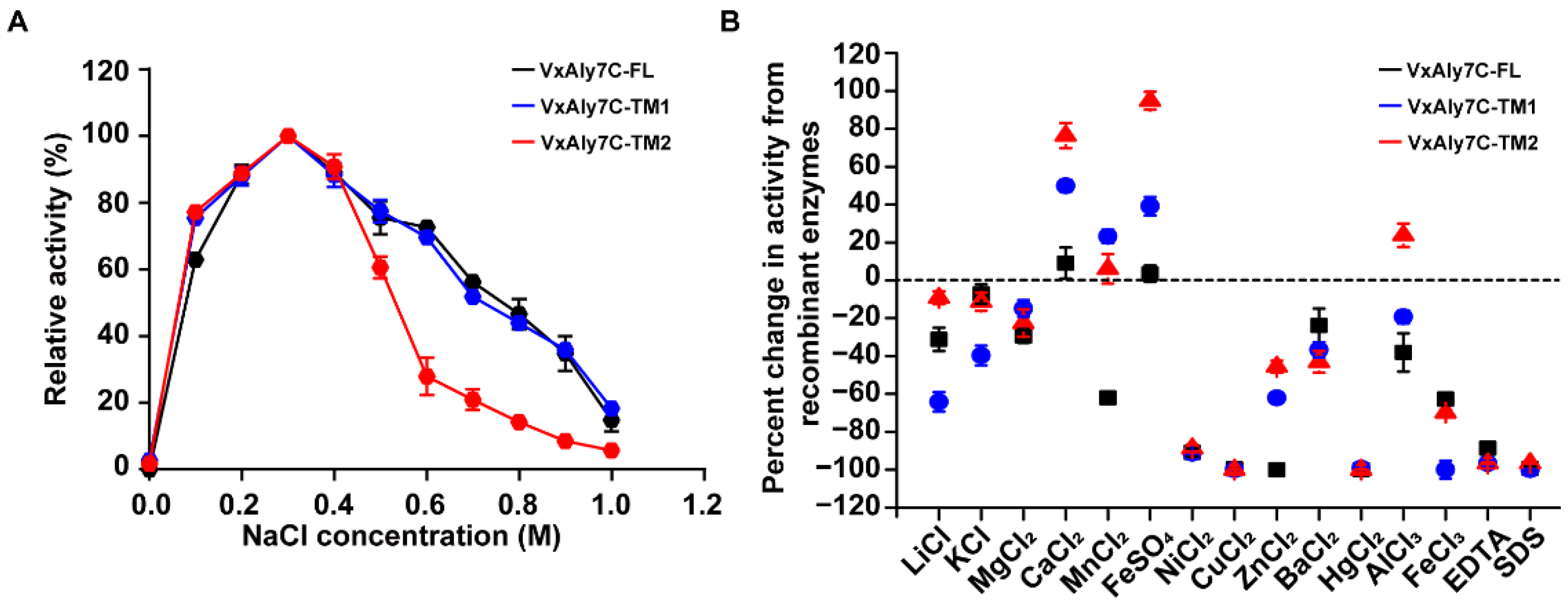 Ijms 23 04795 g004 Ijms 23 04795 g004