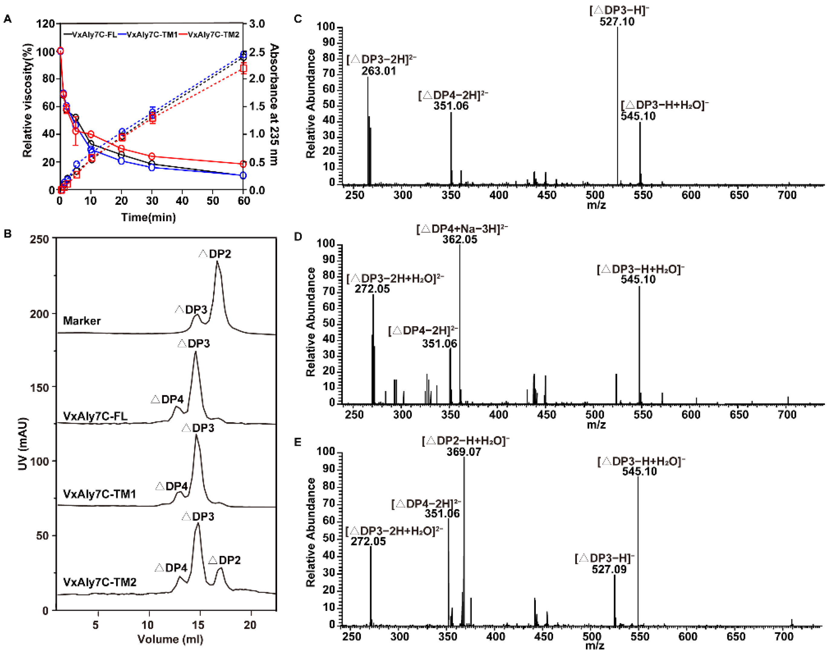Ijms 23 04795 g006 Ijms 23 04795 g006
