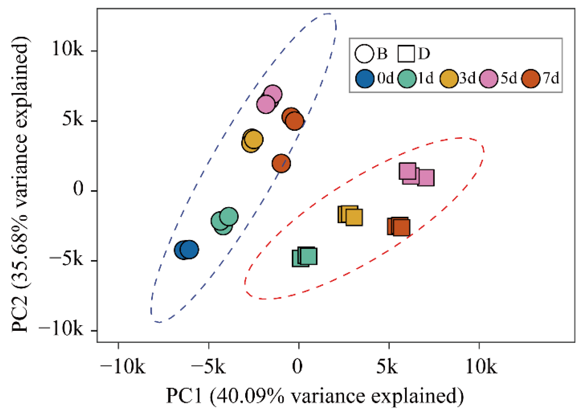 Ijms 23 04798 g002 550