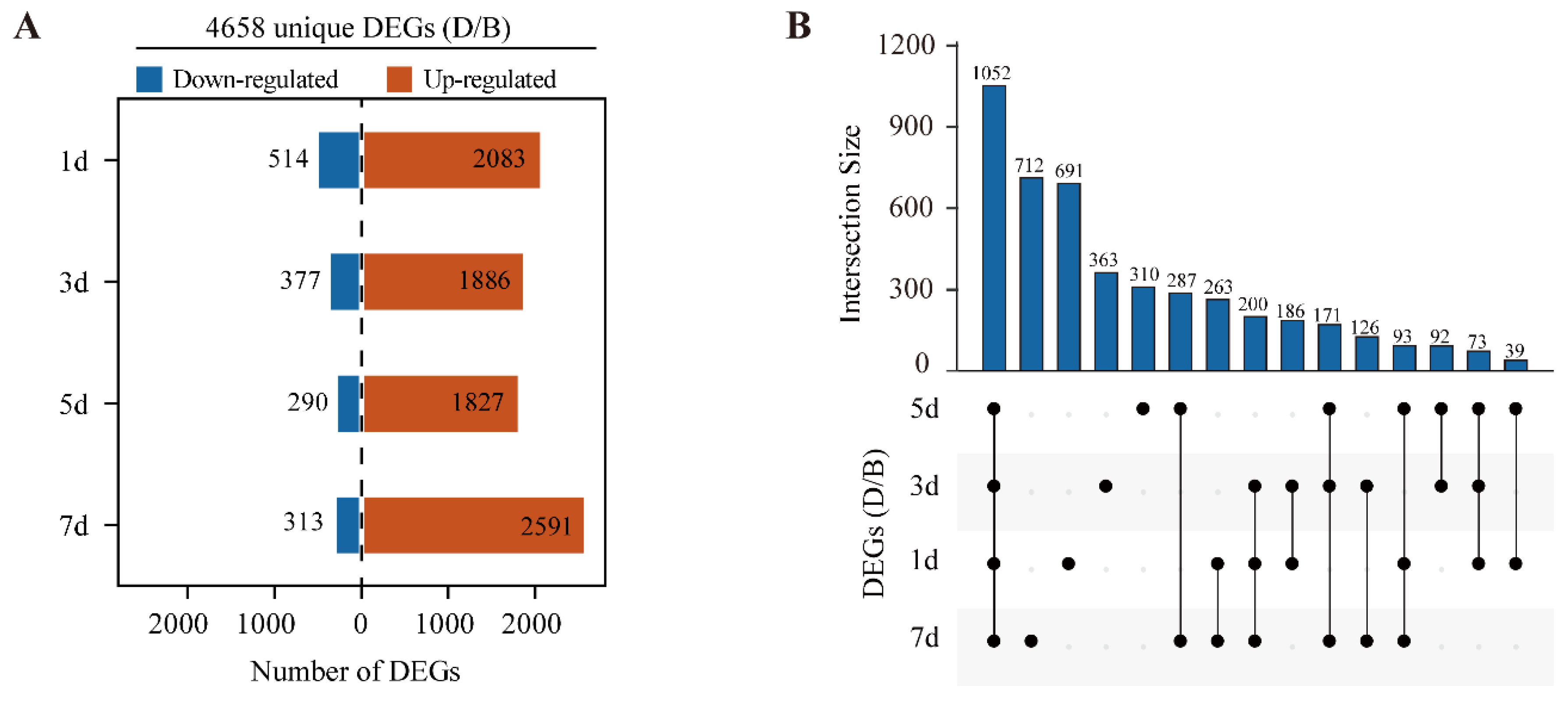 Ijms 23 04798 g003 550