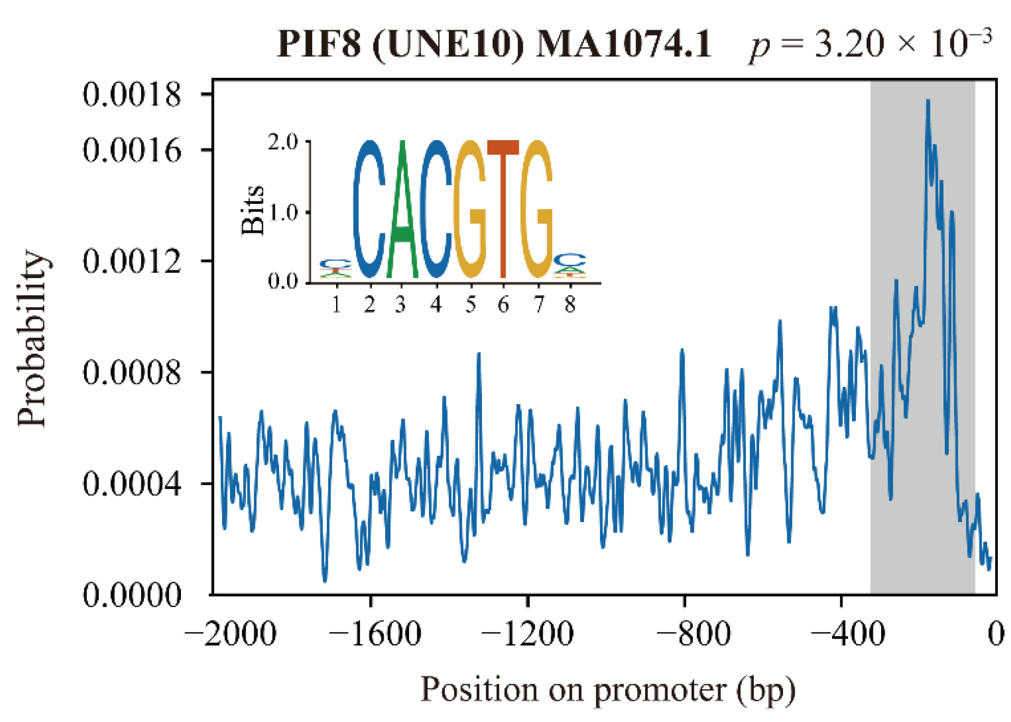 Ijms 23 04798 g007 550