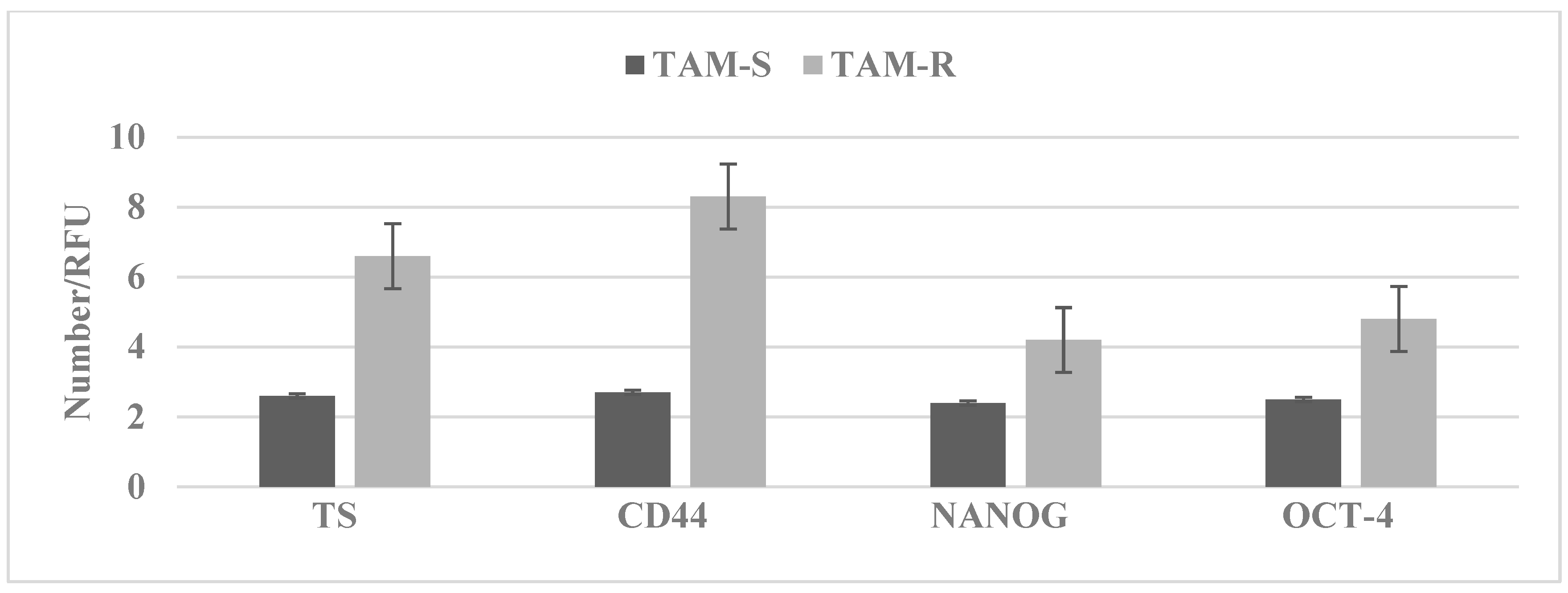Ijms 23 04800 g003 Ijms 23 04800 g003