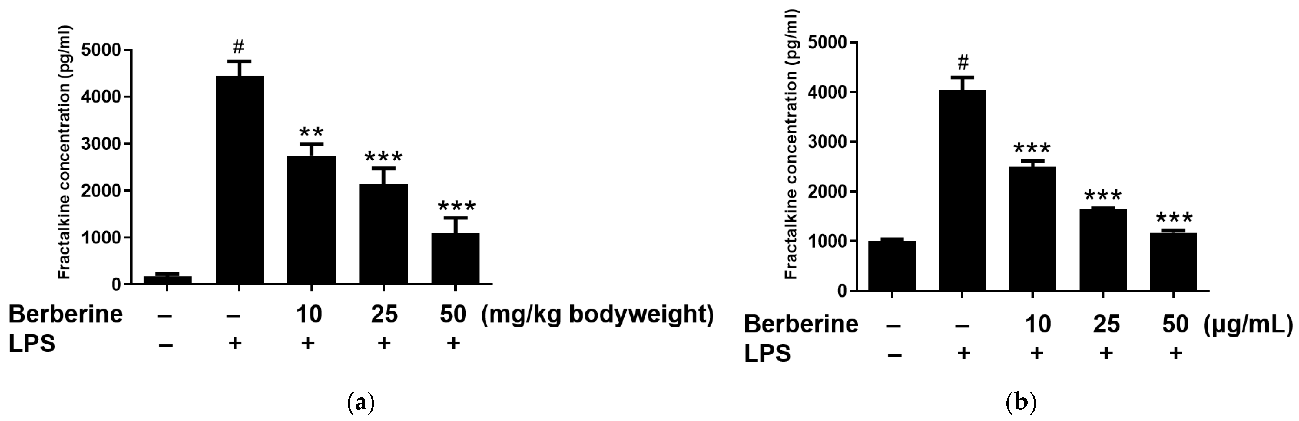 Ijms 23 04801 g005 550