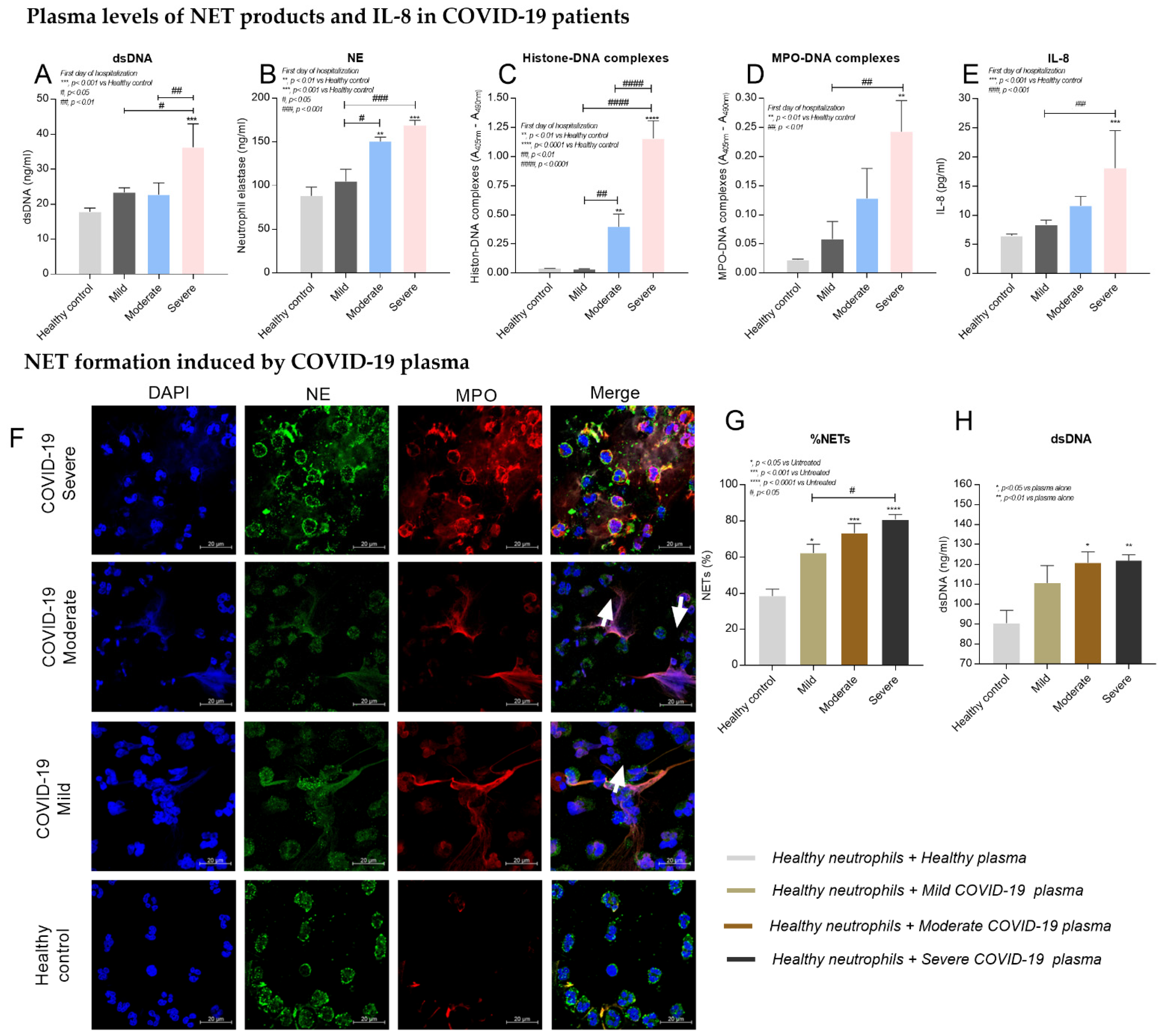 Ijms 23 04805 g001 550