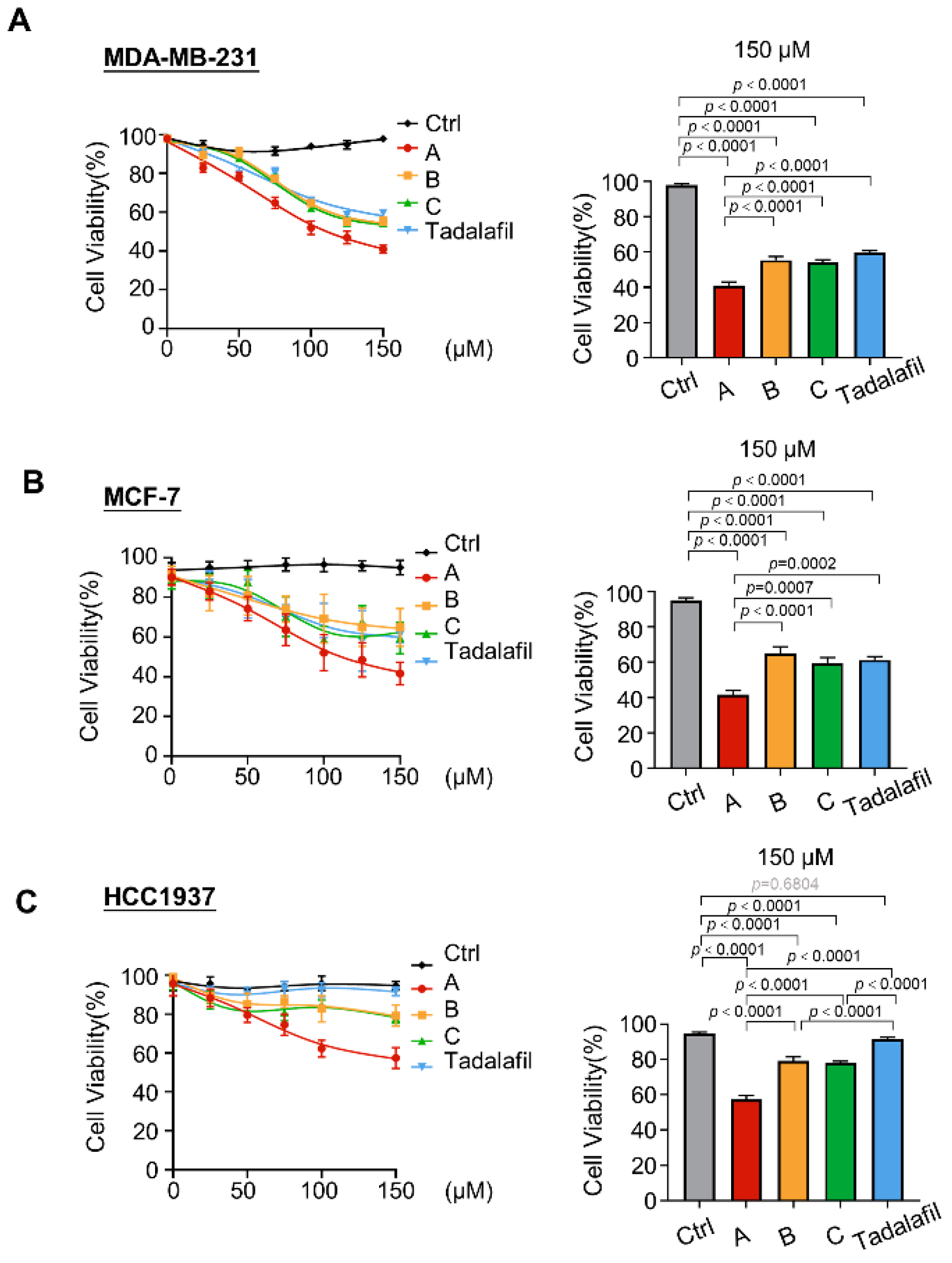 Ijms 23 04806 g004 550