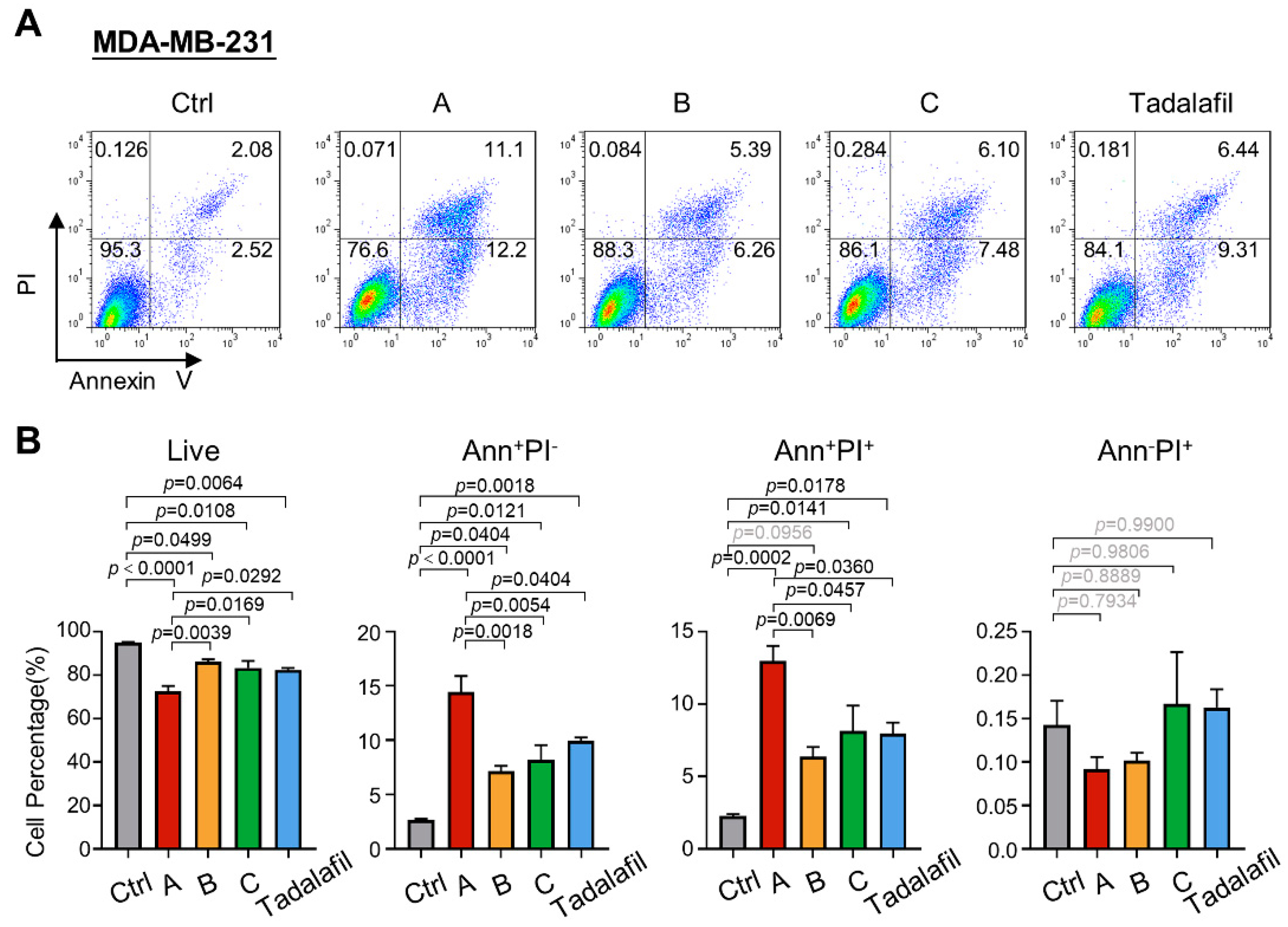 Ijms 23 04806 g006 550