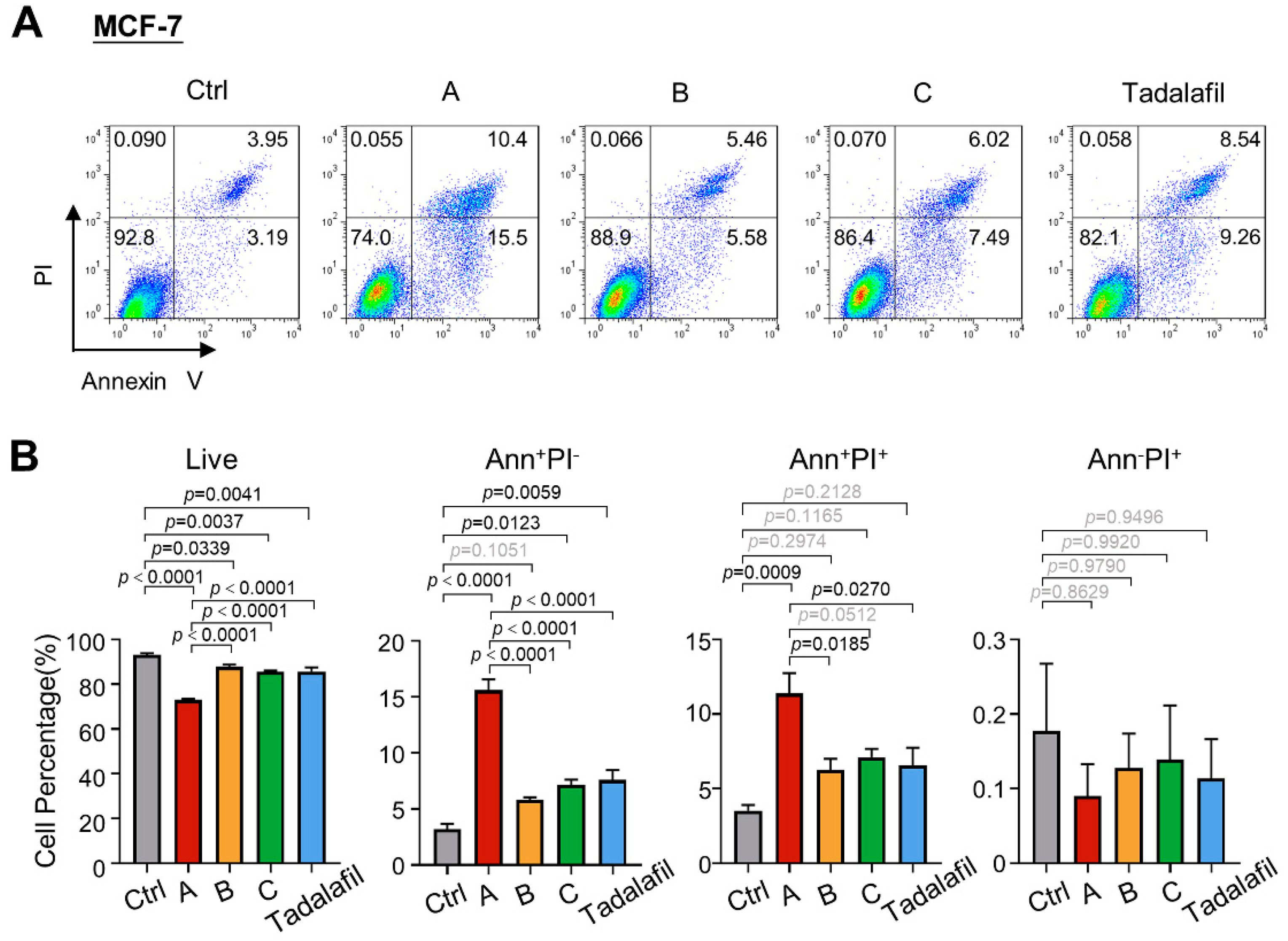 Ijms 23 04806 g007 550