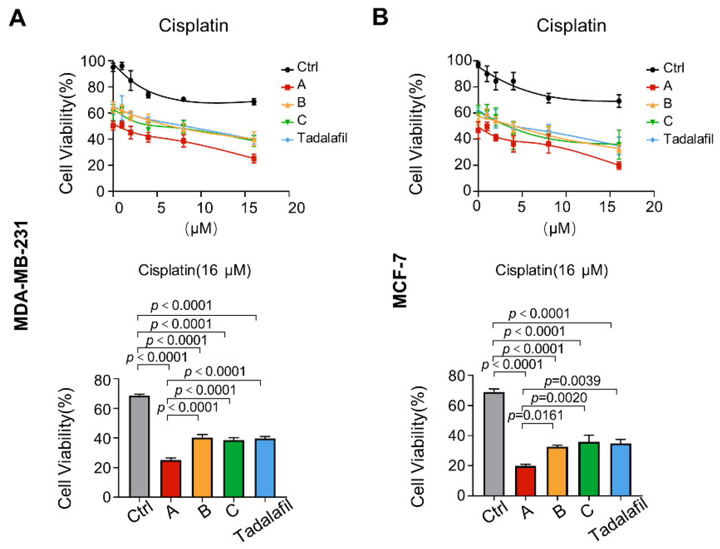 Ijms 23 04806 g009 550
