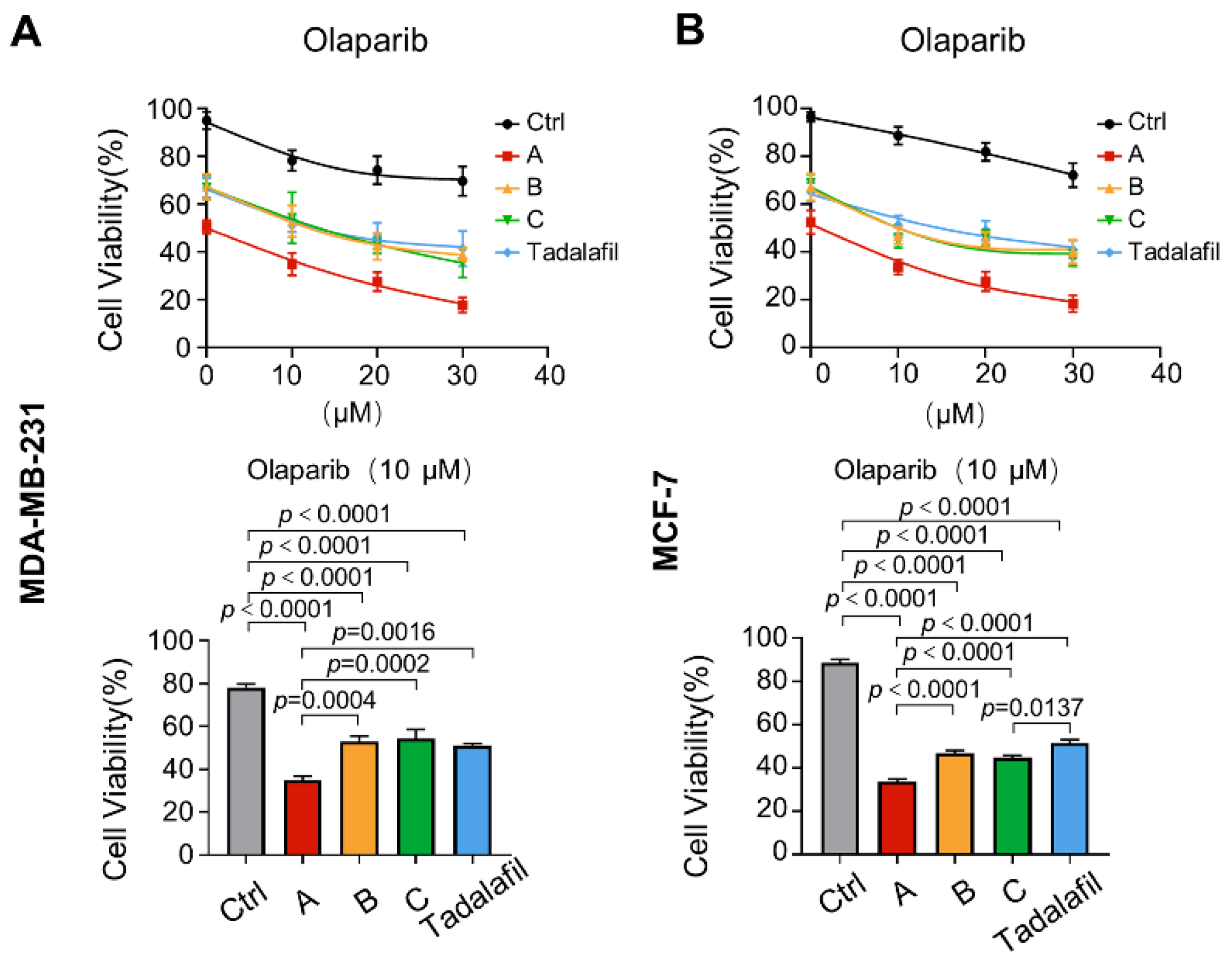 Ijms 23 04806 g010 550