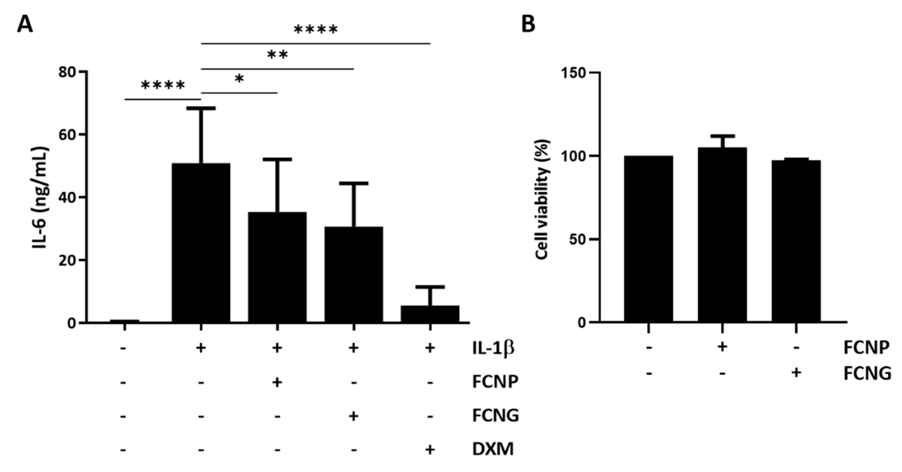 Ijms 23 04813 g007 550