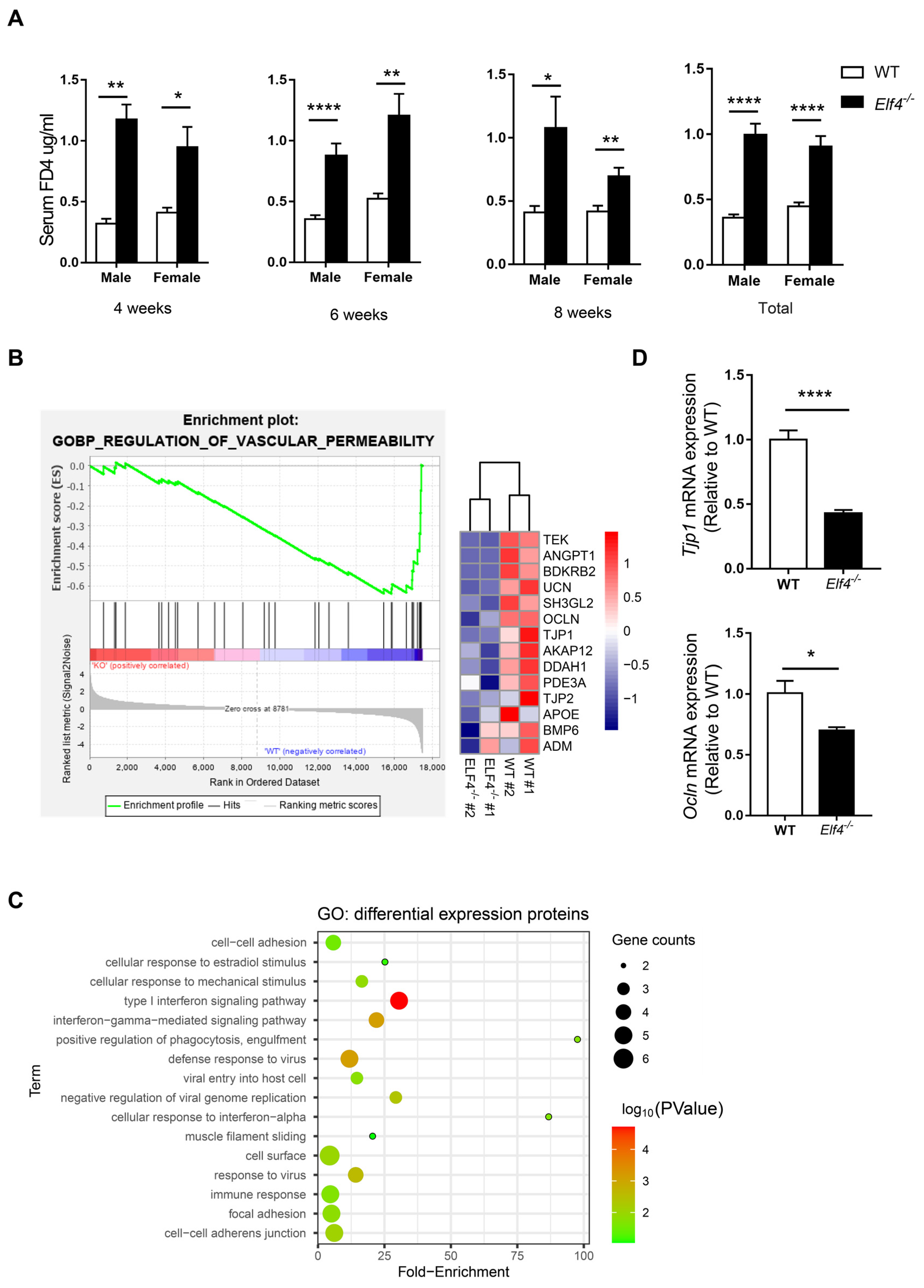 Ijms 23 04825 g001 550