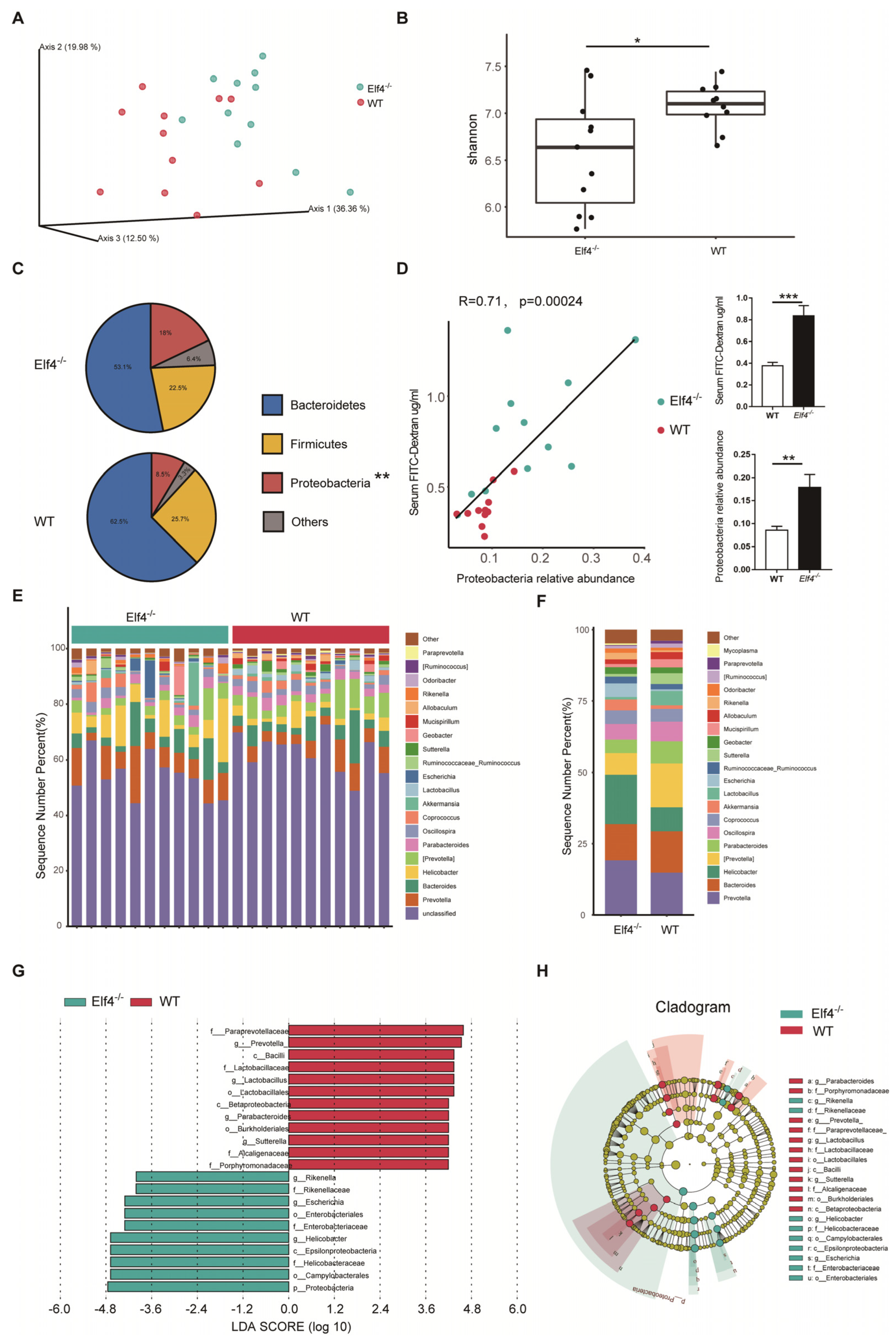 Ijms 23 04825 g002 550