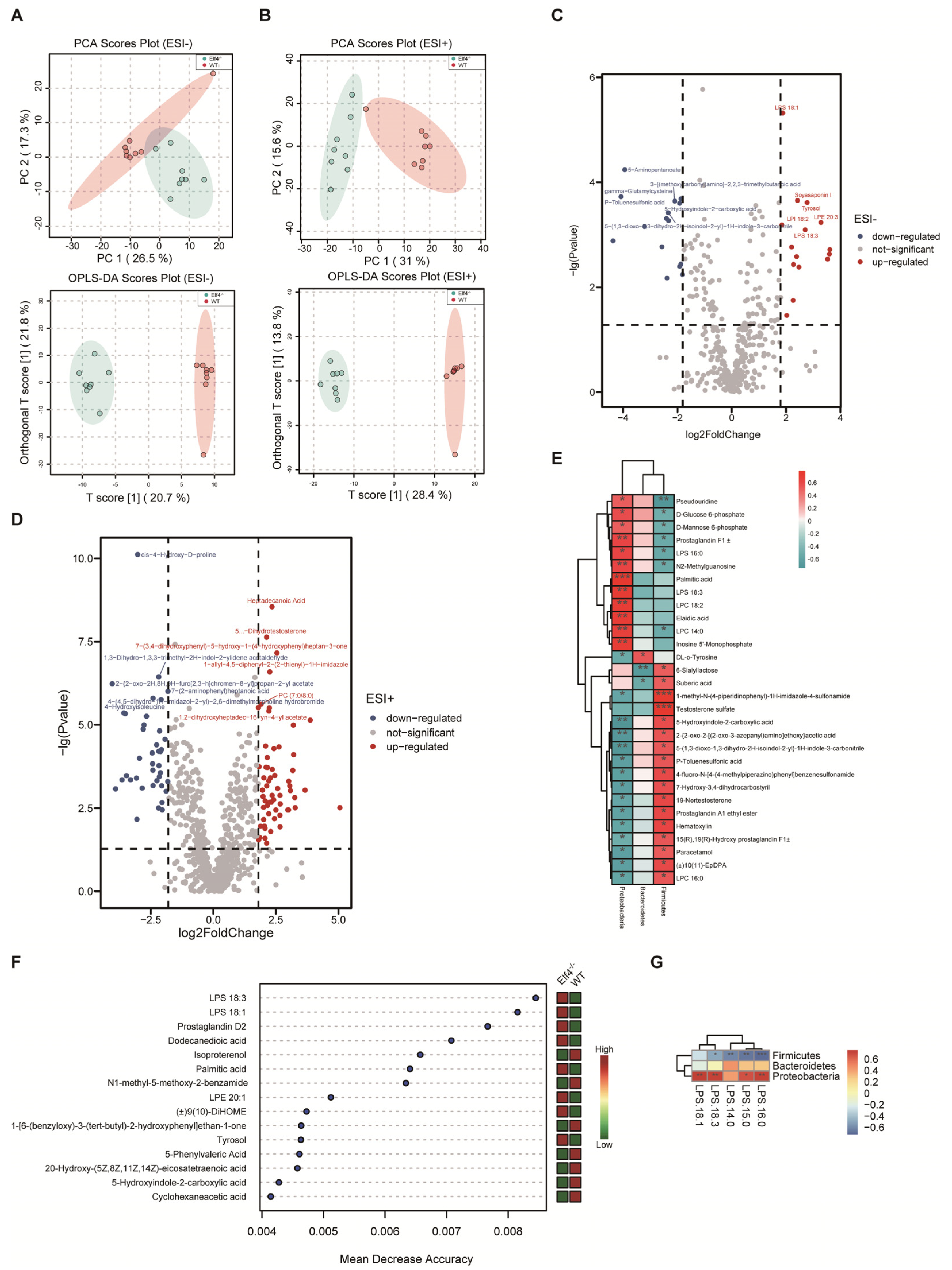 Ijms 23 04825 g003 550