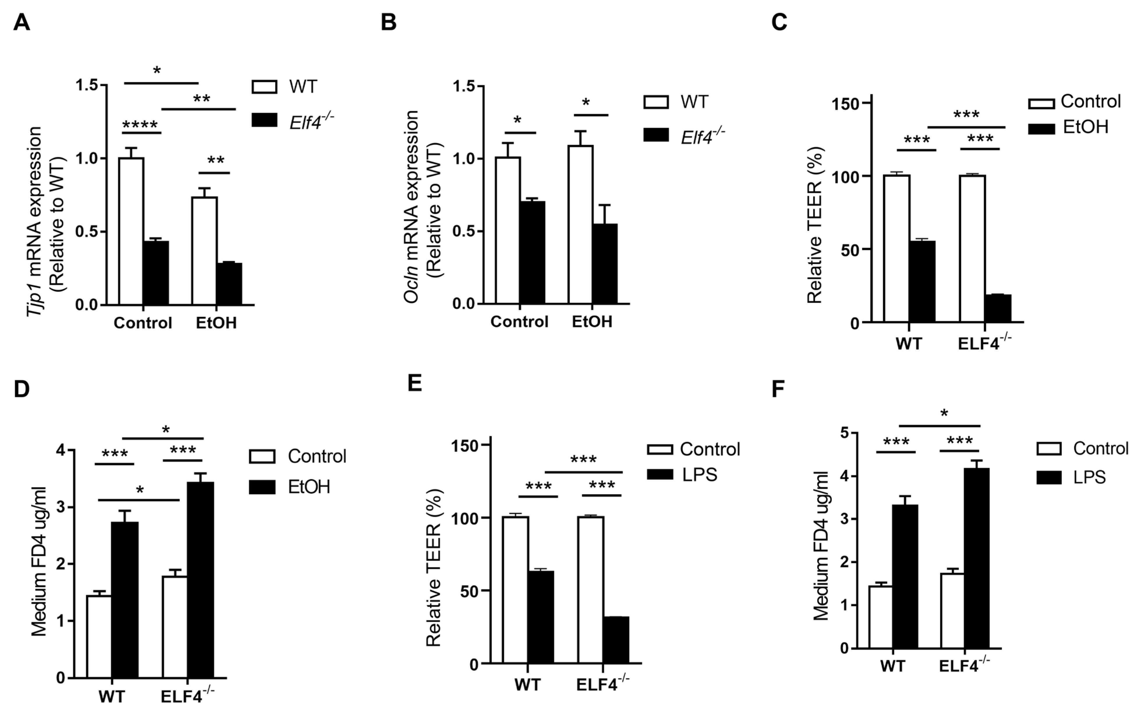 Ijms 23 04825 g006 550