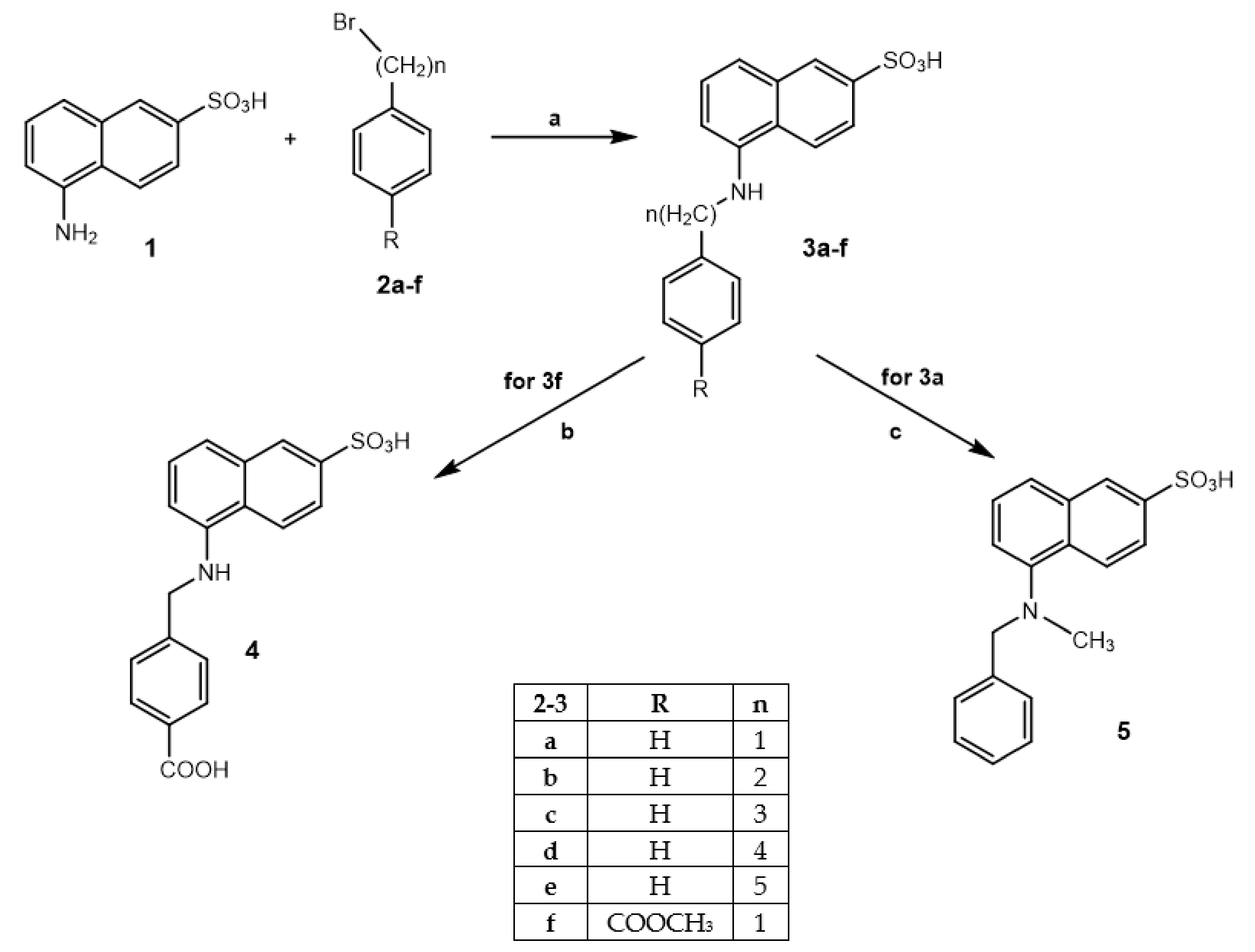 Ijms 23 04827 sch001