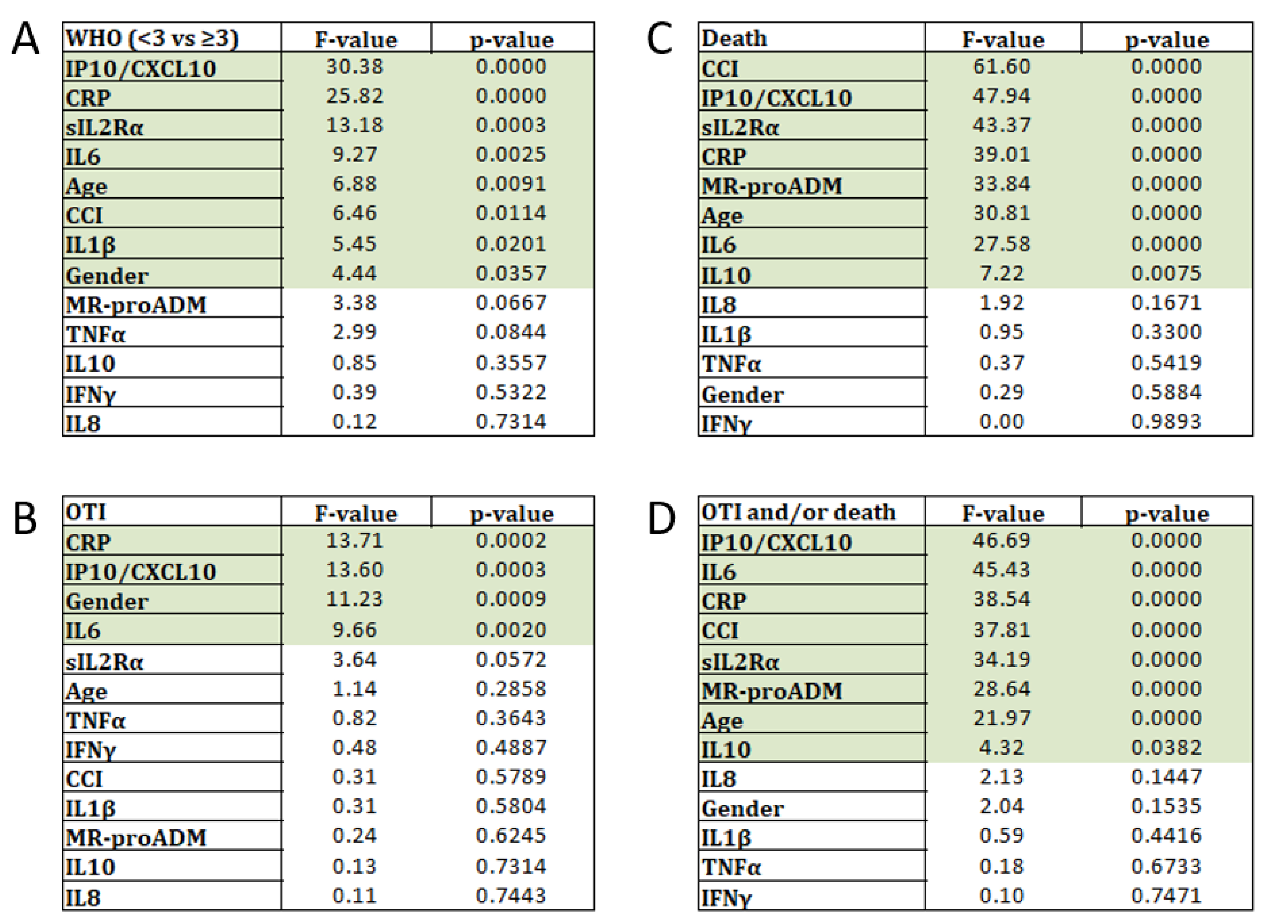 Ijms 23 04830 g002 550