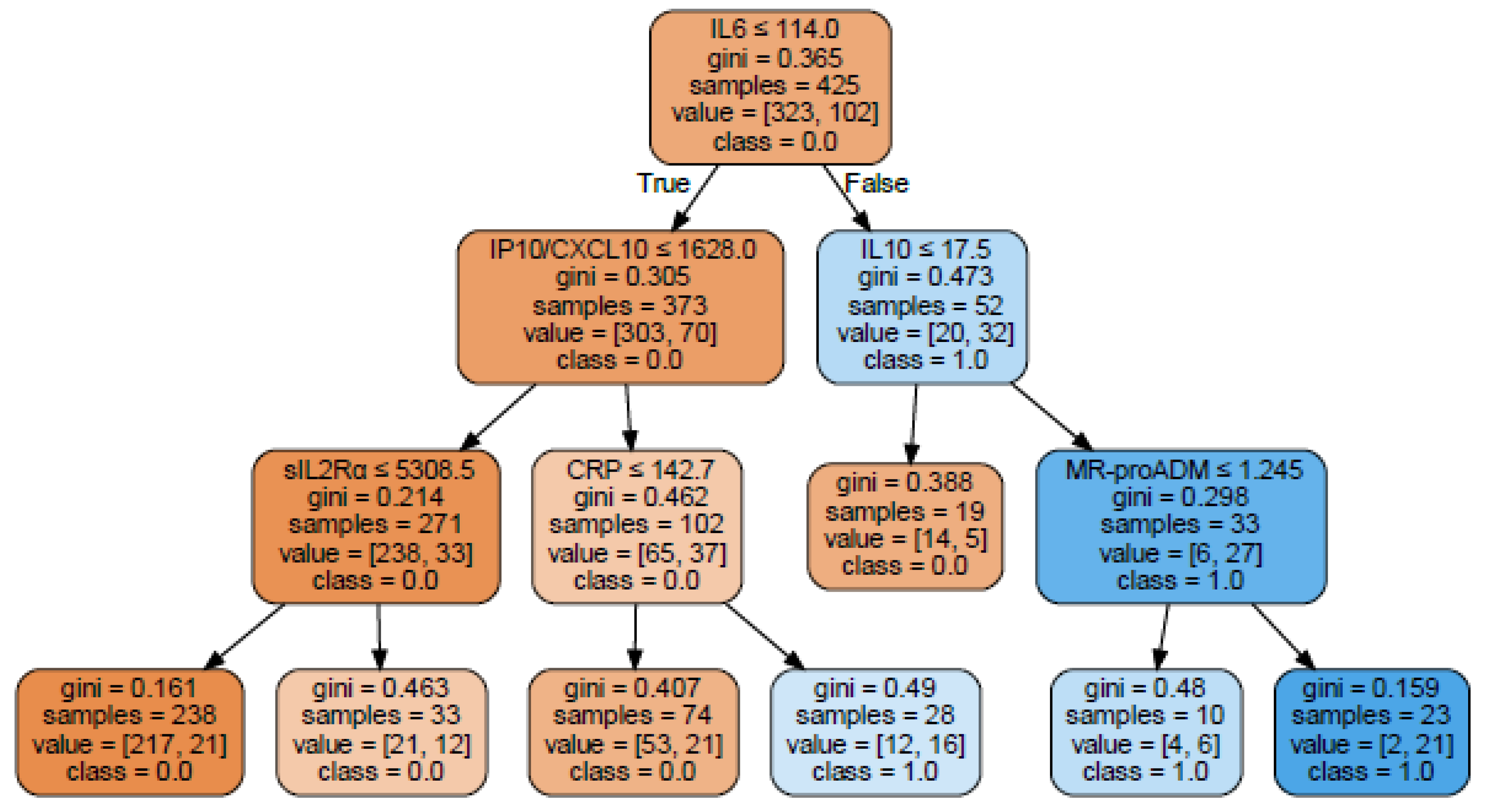 Ijms 23 04830 g003 550