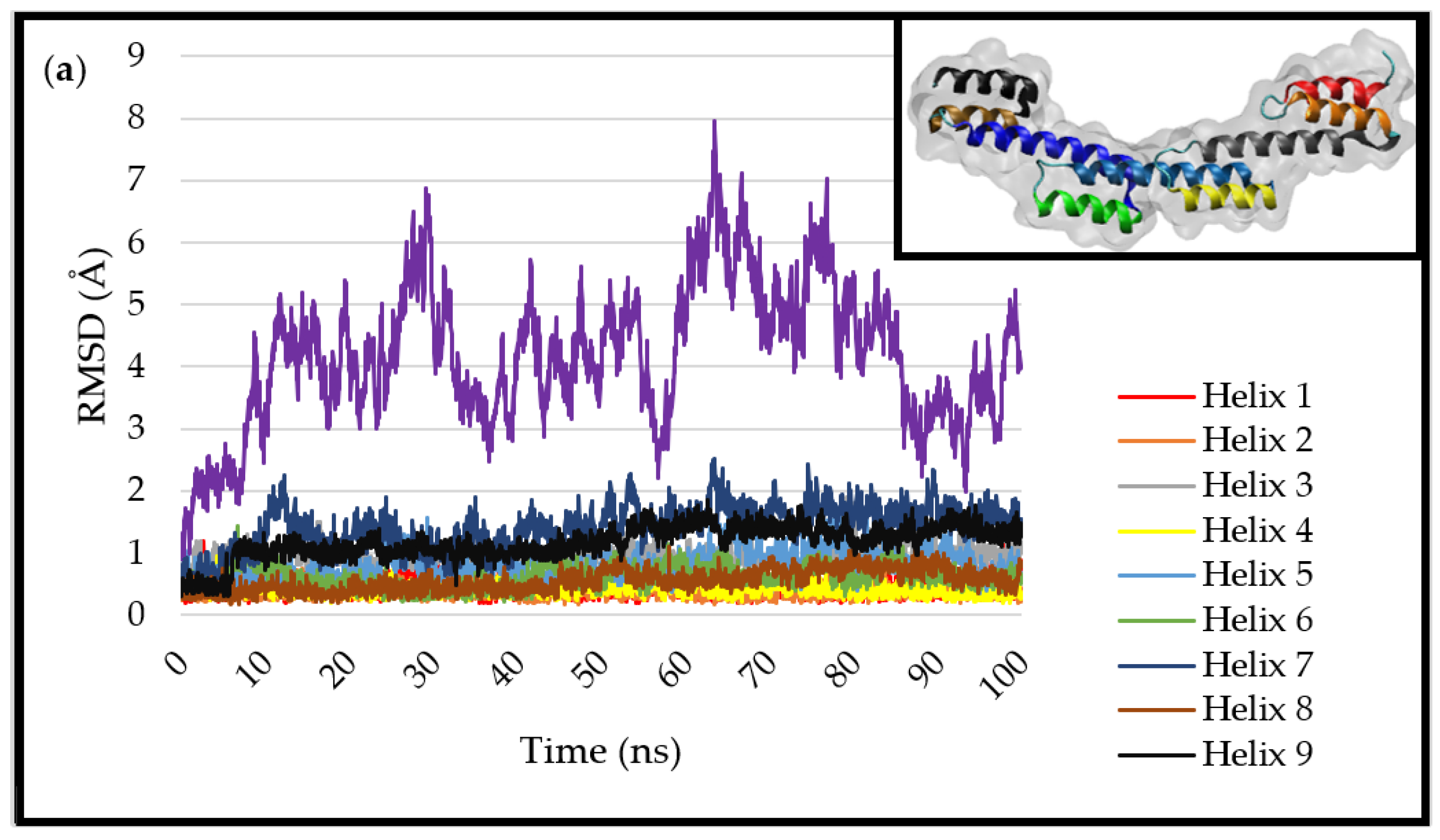 Ijms 23 04832 g002a 550