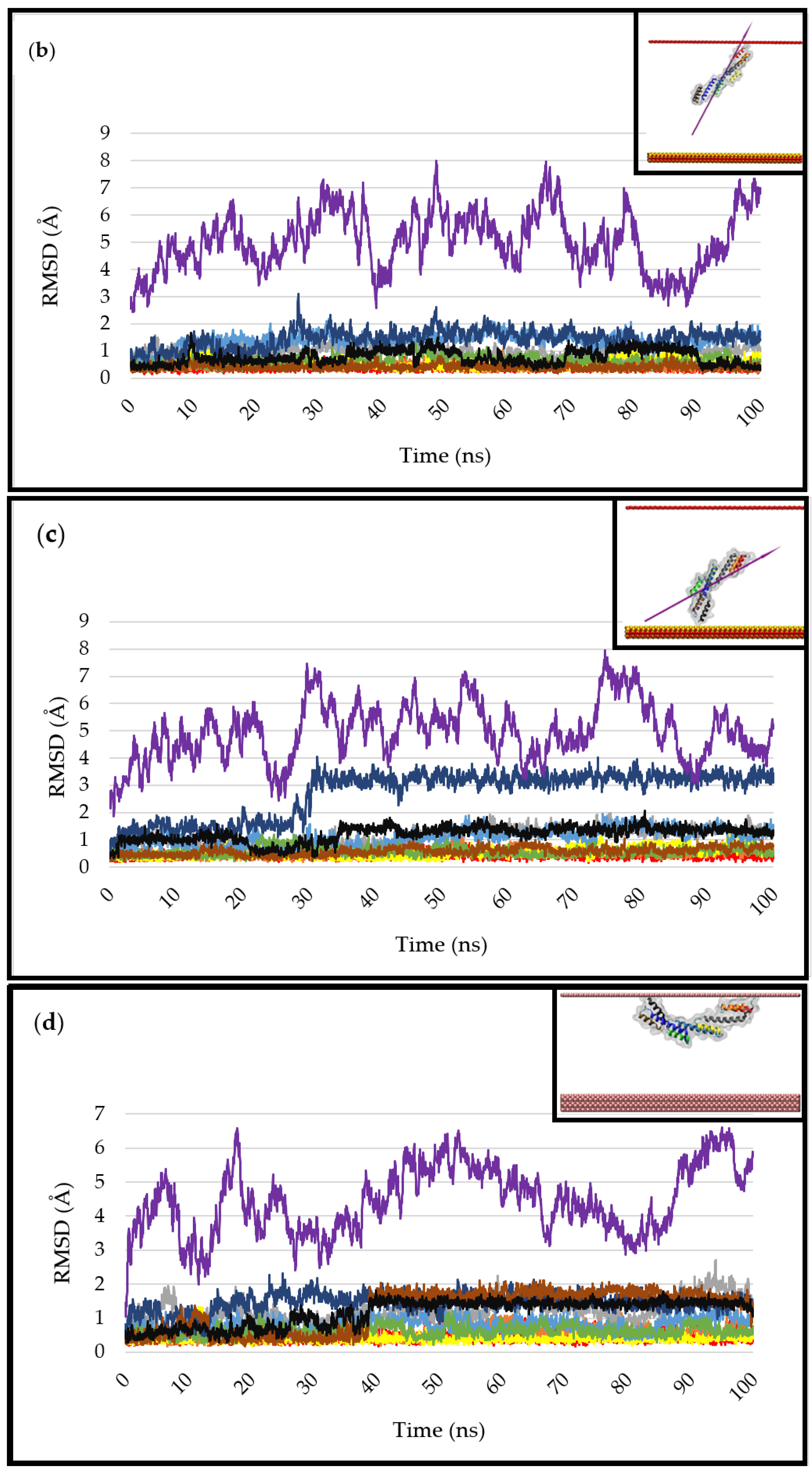 Ijms 23 04832 g002b 550
