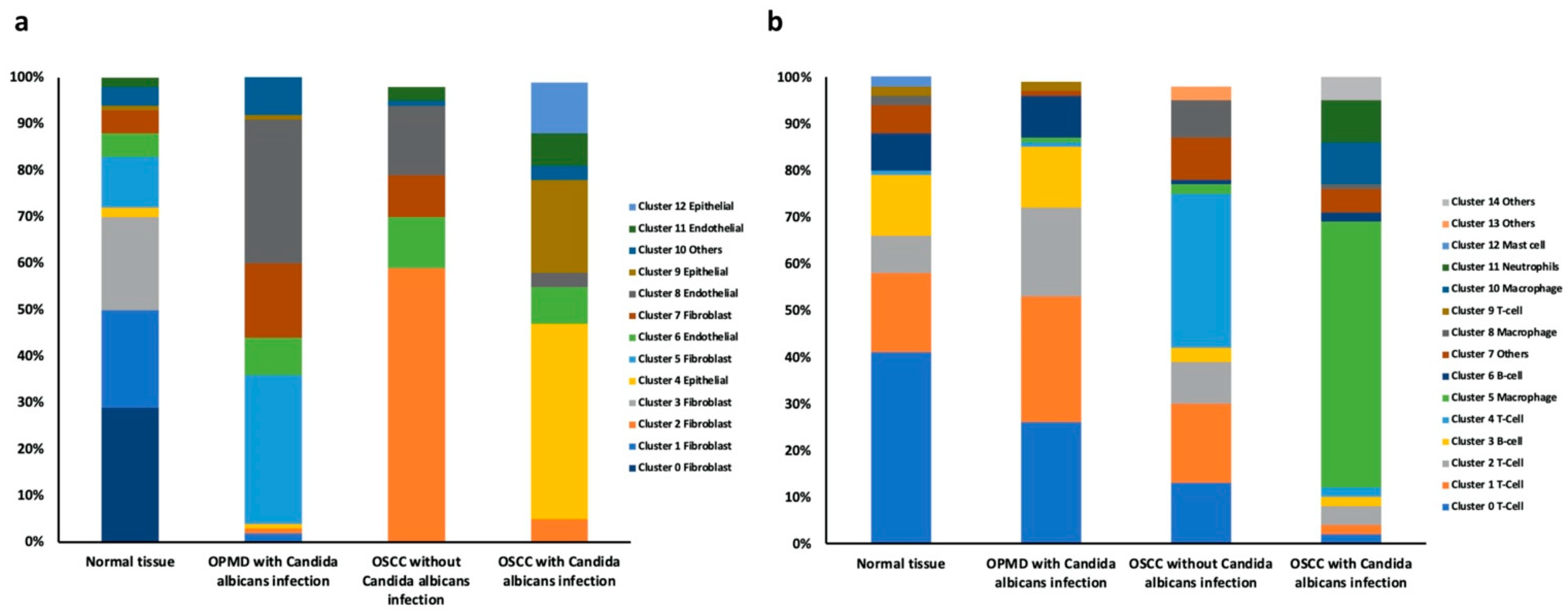 Ijms 23 04833 g004 550