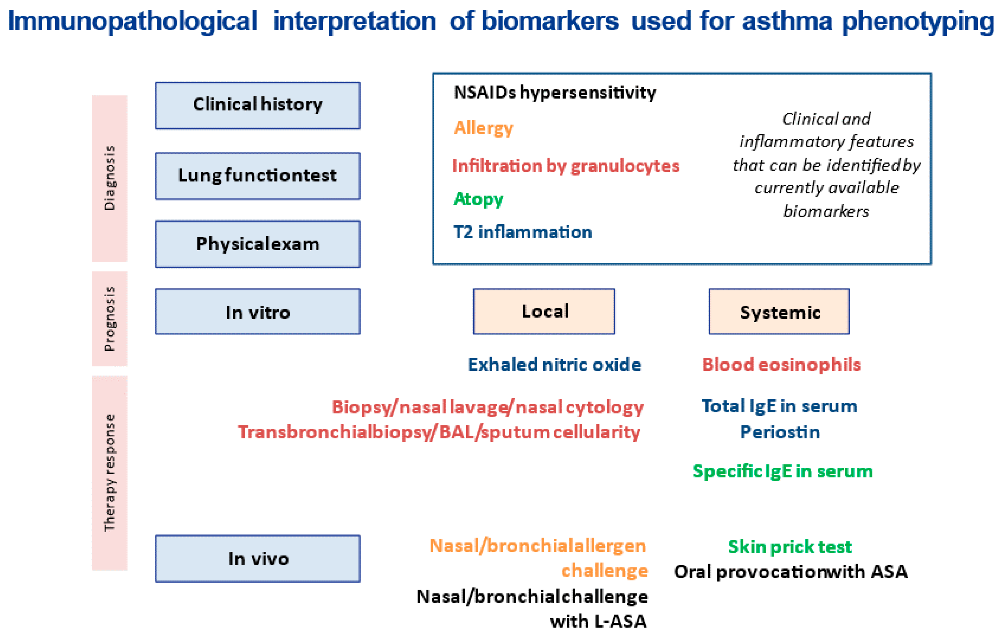 Ijms 23 04838 g002 550