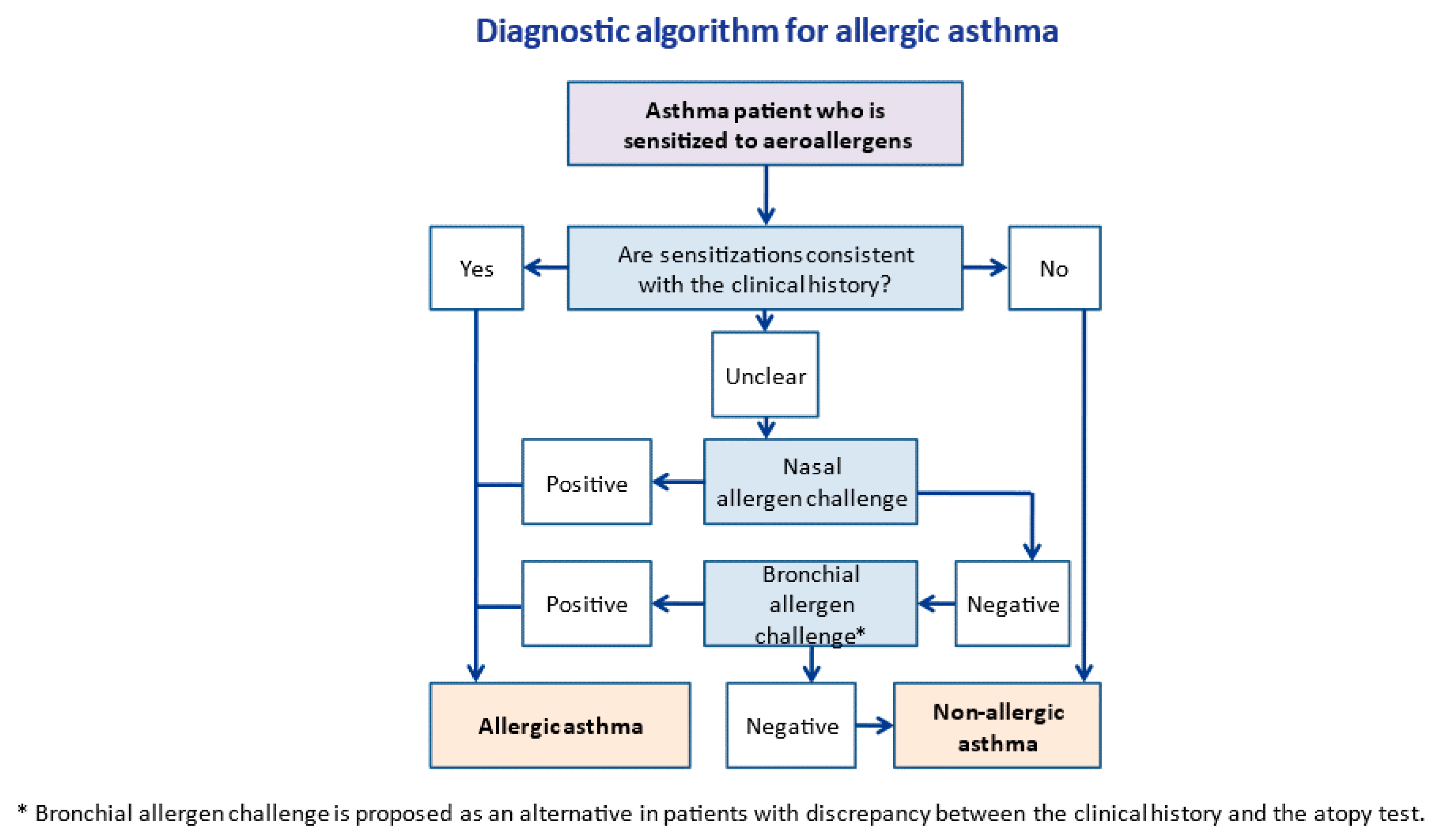 Ijms 23 04838 g003 550