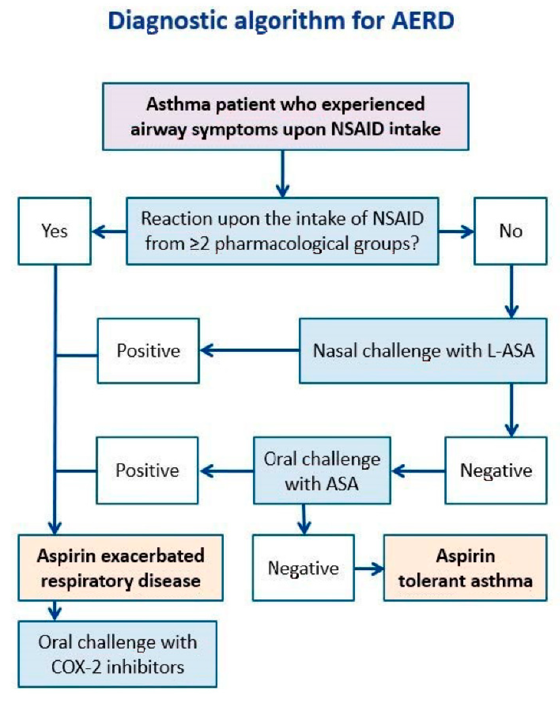 Ijms 23 04838 g004 550