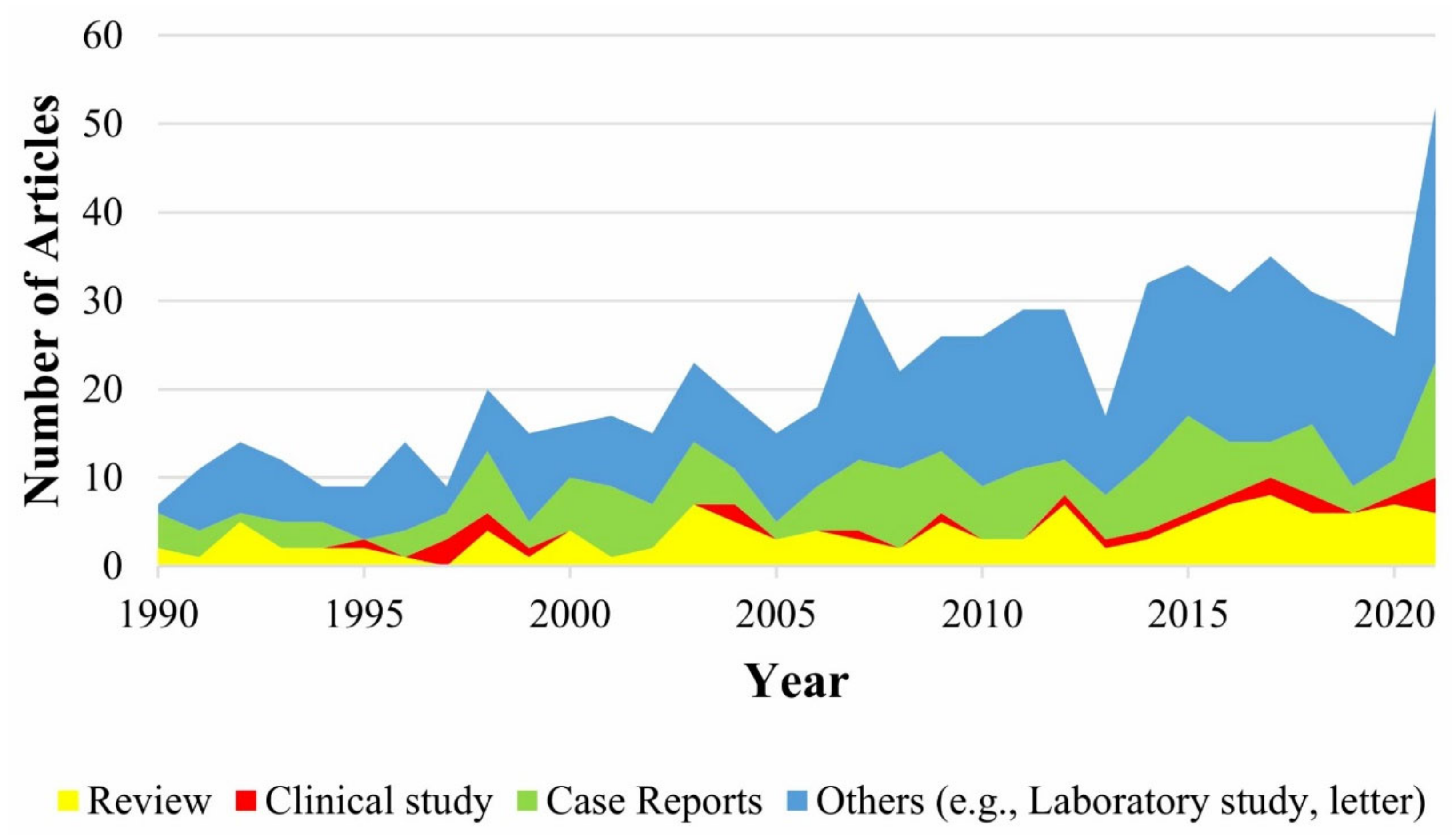 Ijms 23 04841 g001 550