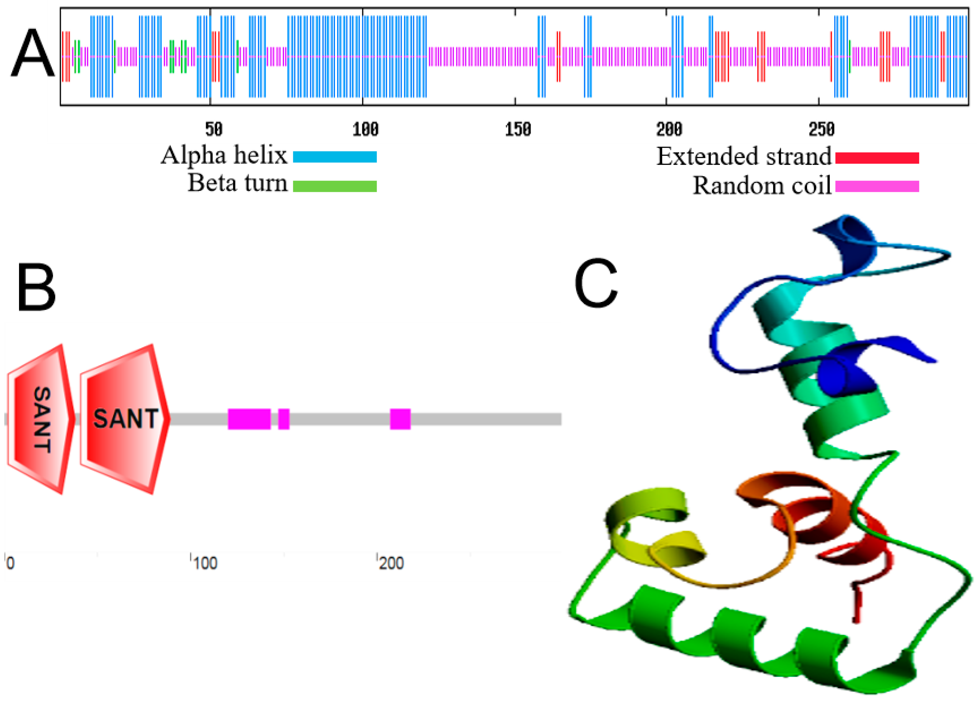 Ijms 23 04846 g002 550