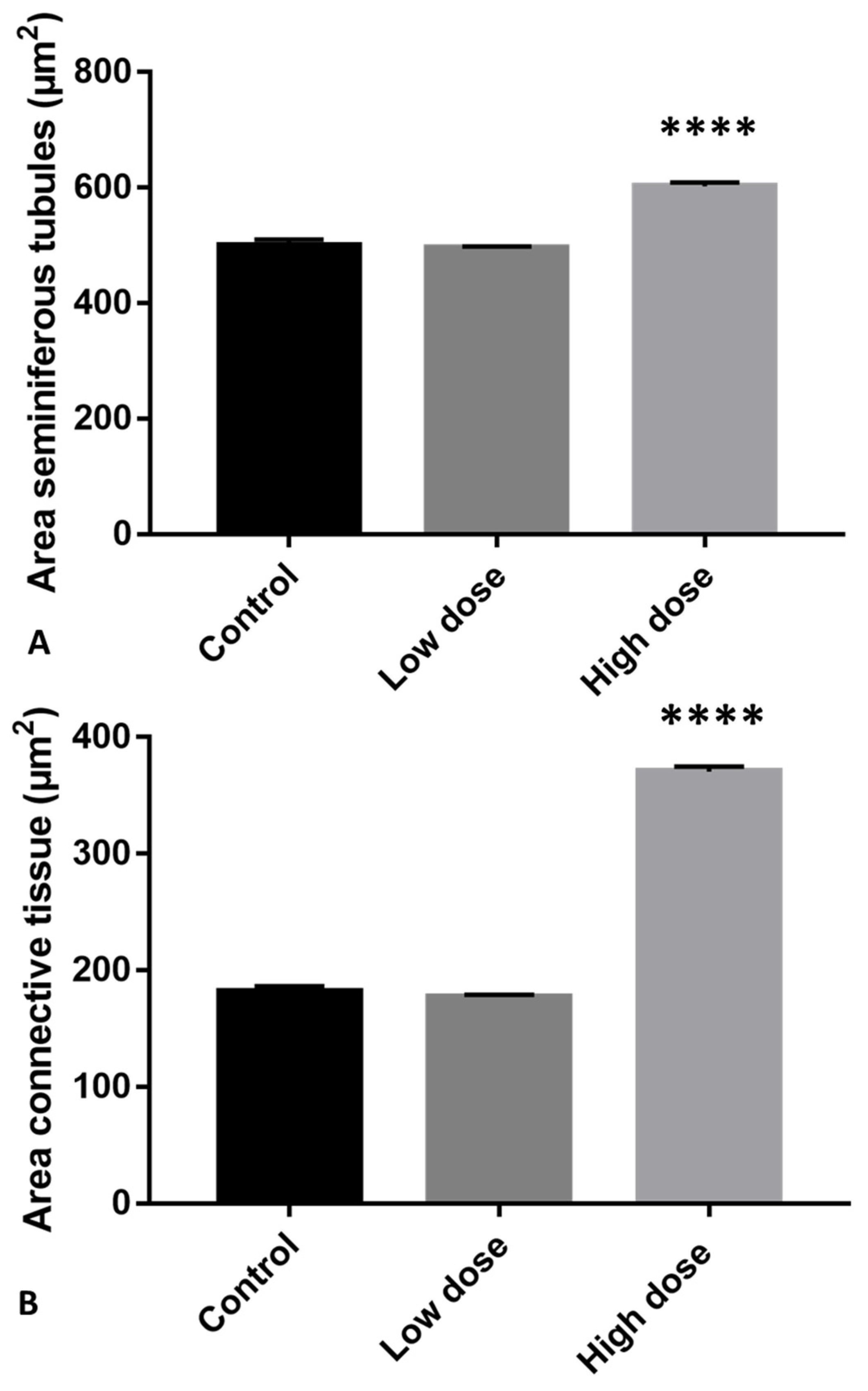 Ijms 23 04850 g002 550