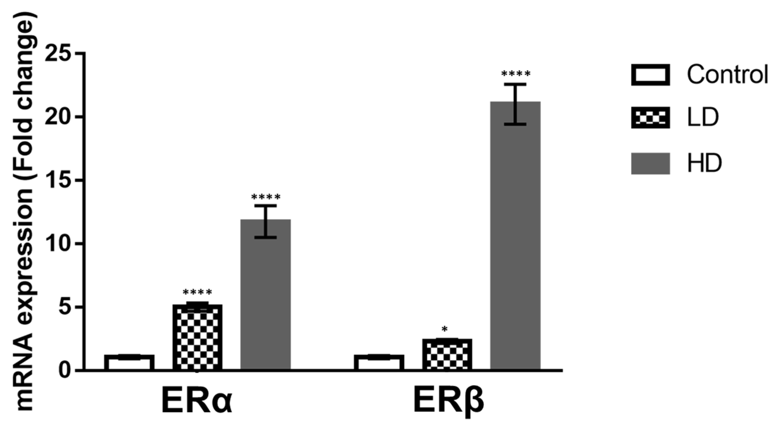 Ijms 23 04850 g008 550