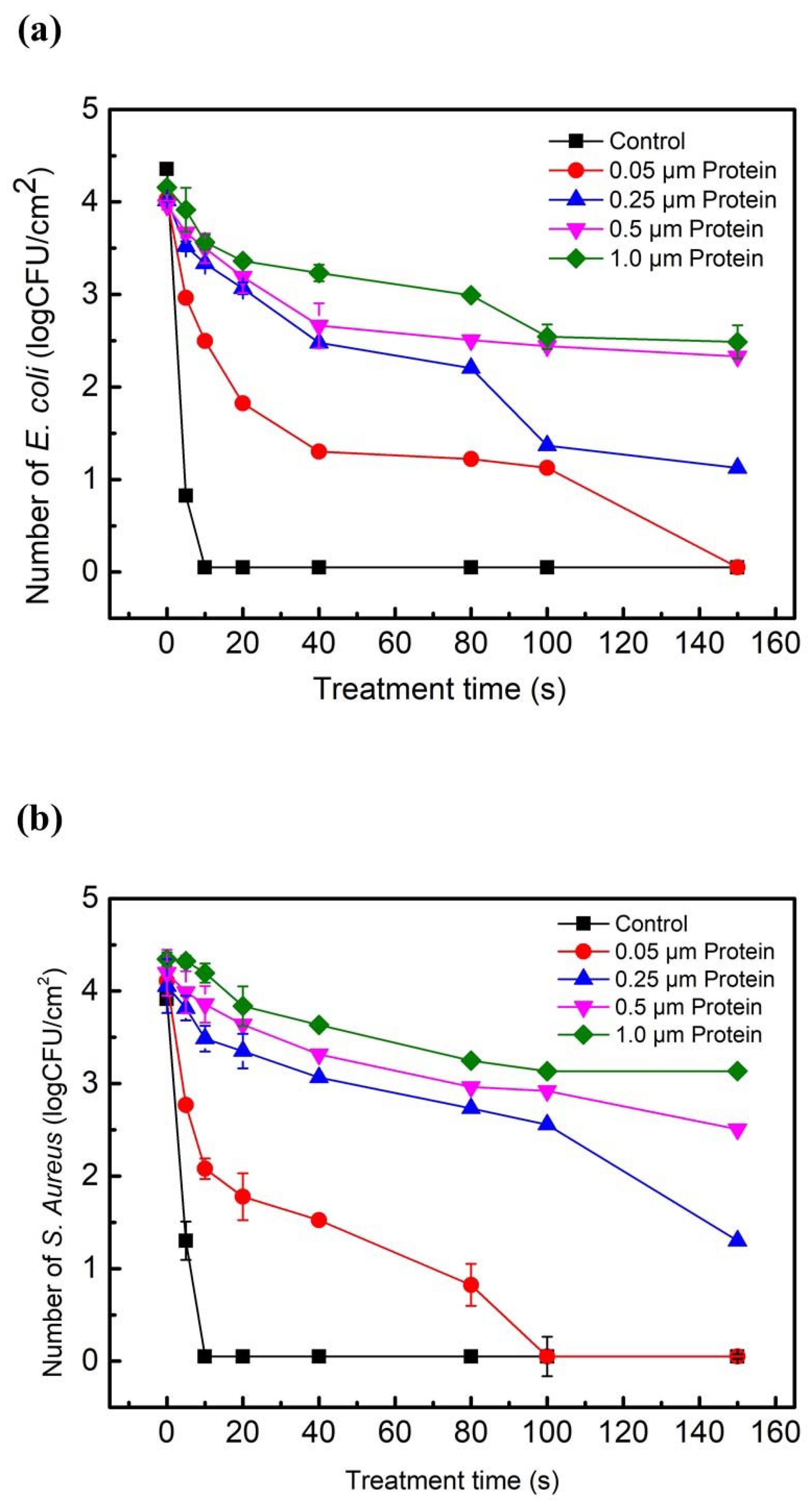 Ijms 23 04856 g002a 550