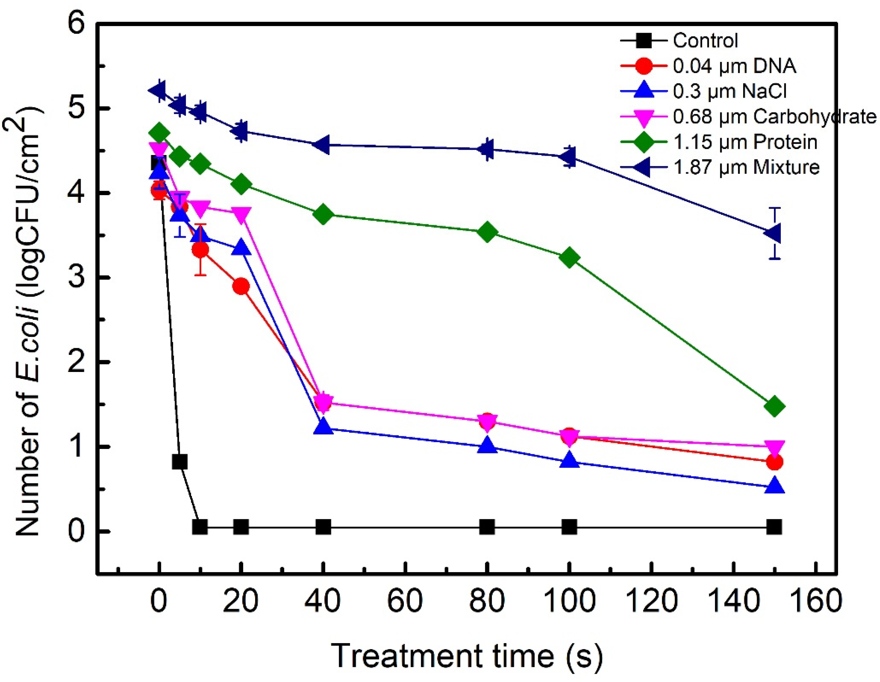 Ijms 23 04856 g003 550