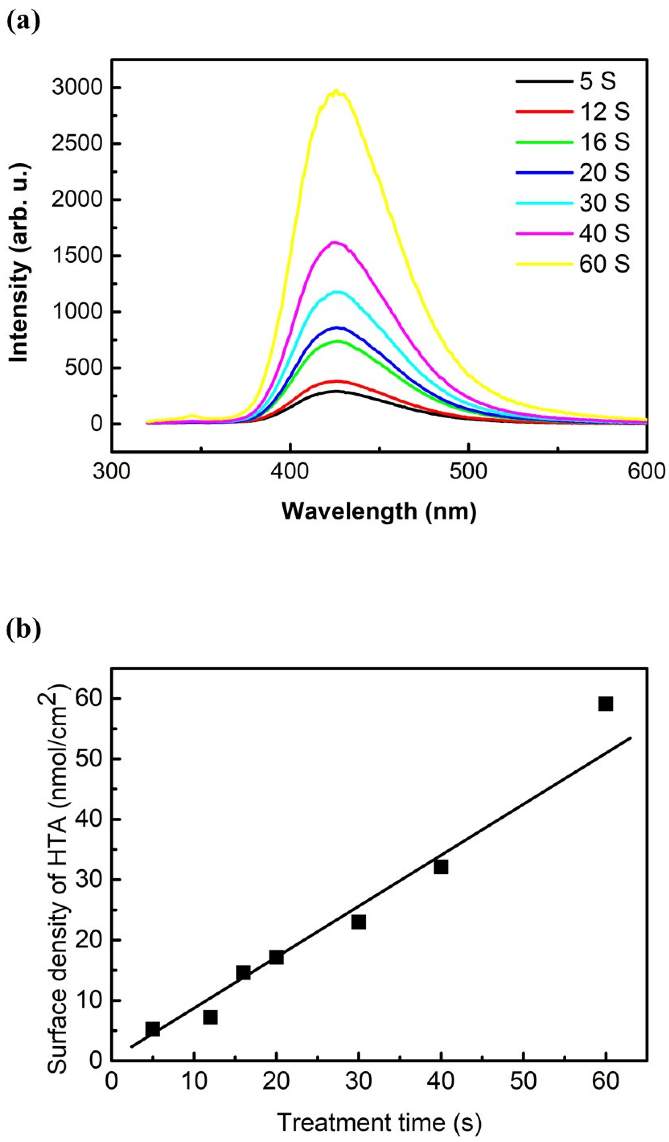 Ijms 23 04856 g005 550