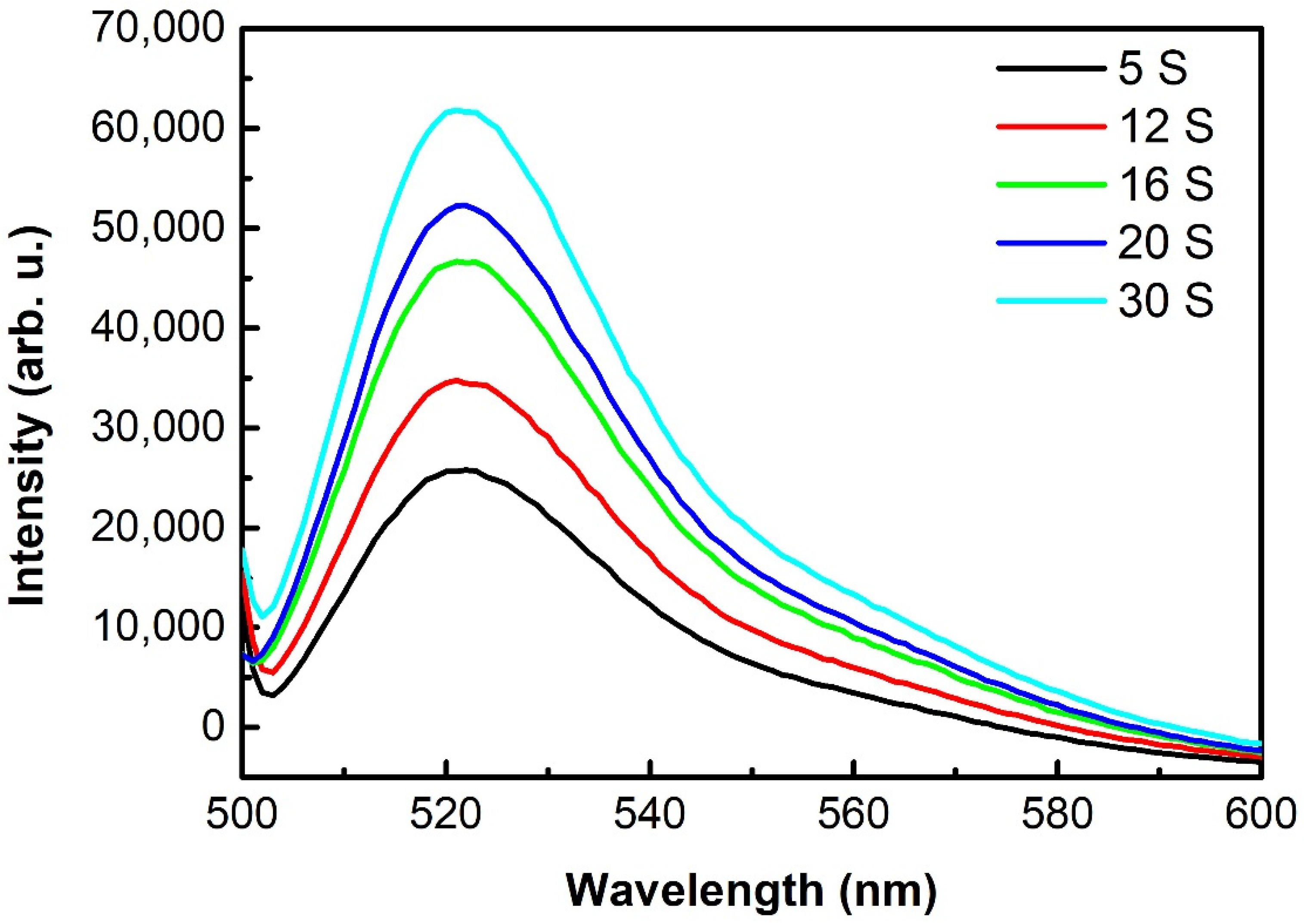 Ijms 23 04856 g006 550