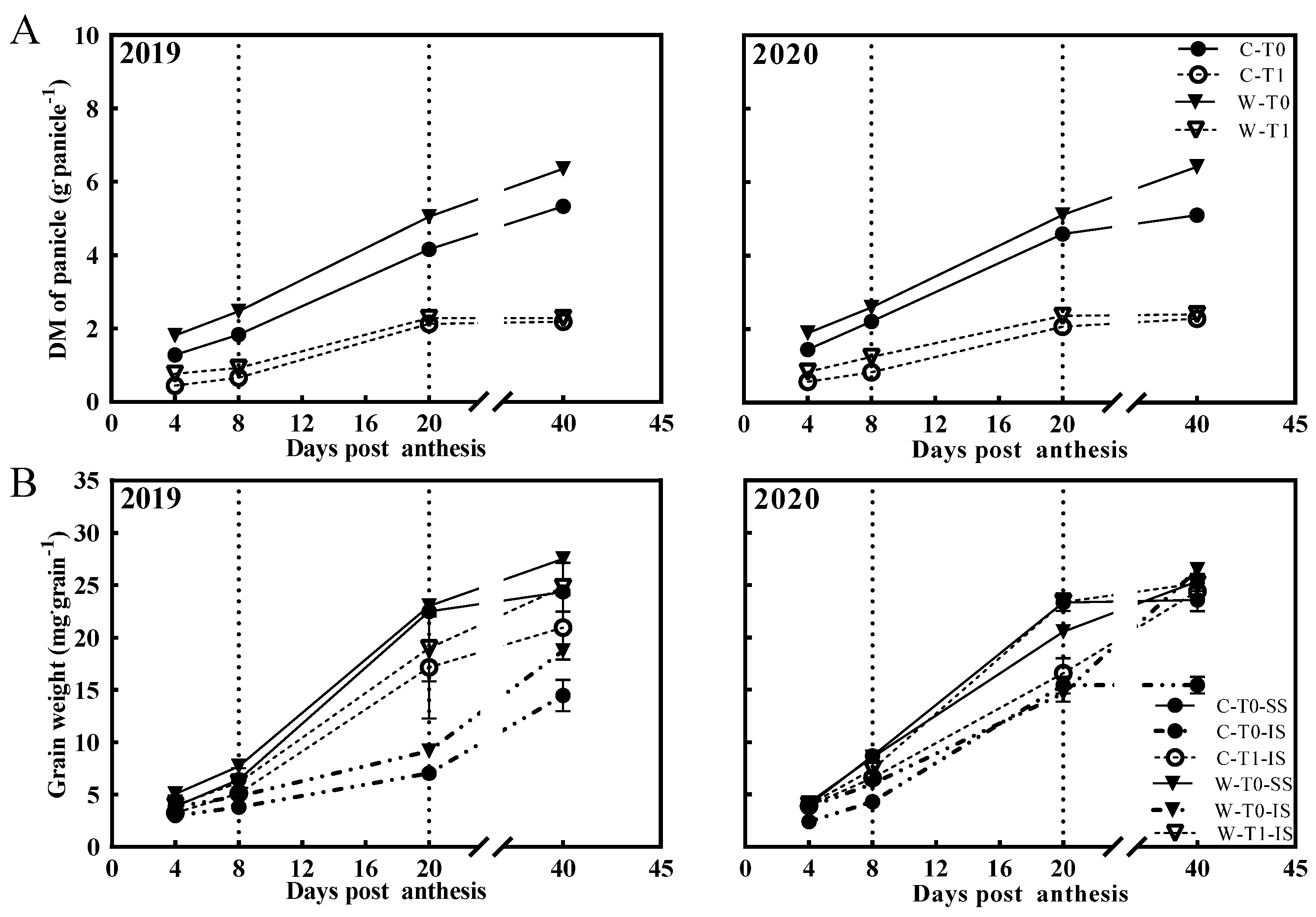 Ijms 23 04864 g001 550