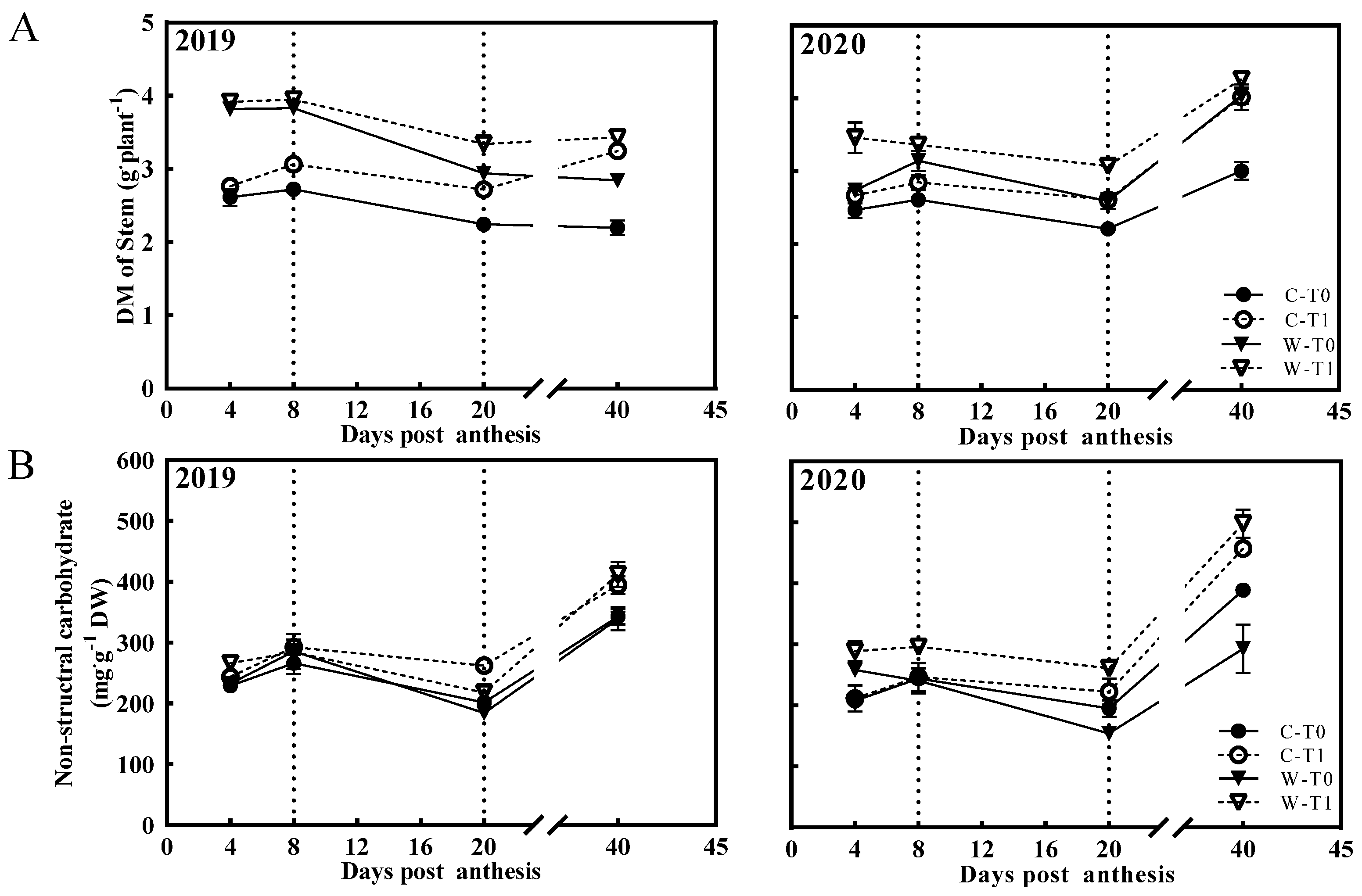 Ijms 23 04864 g002 550