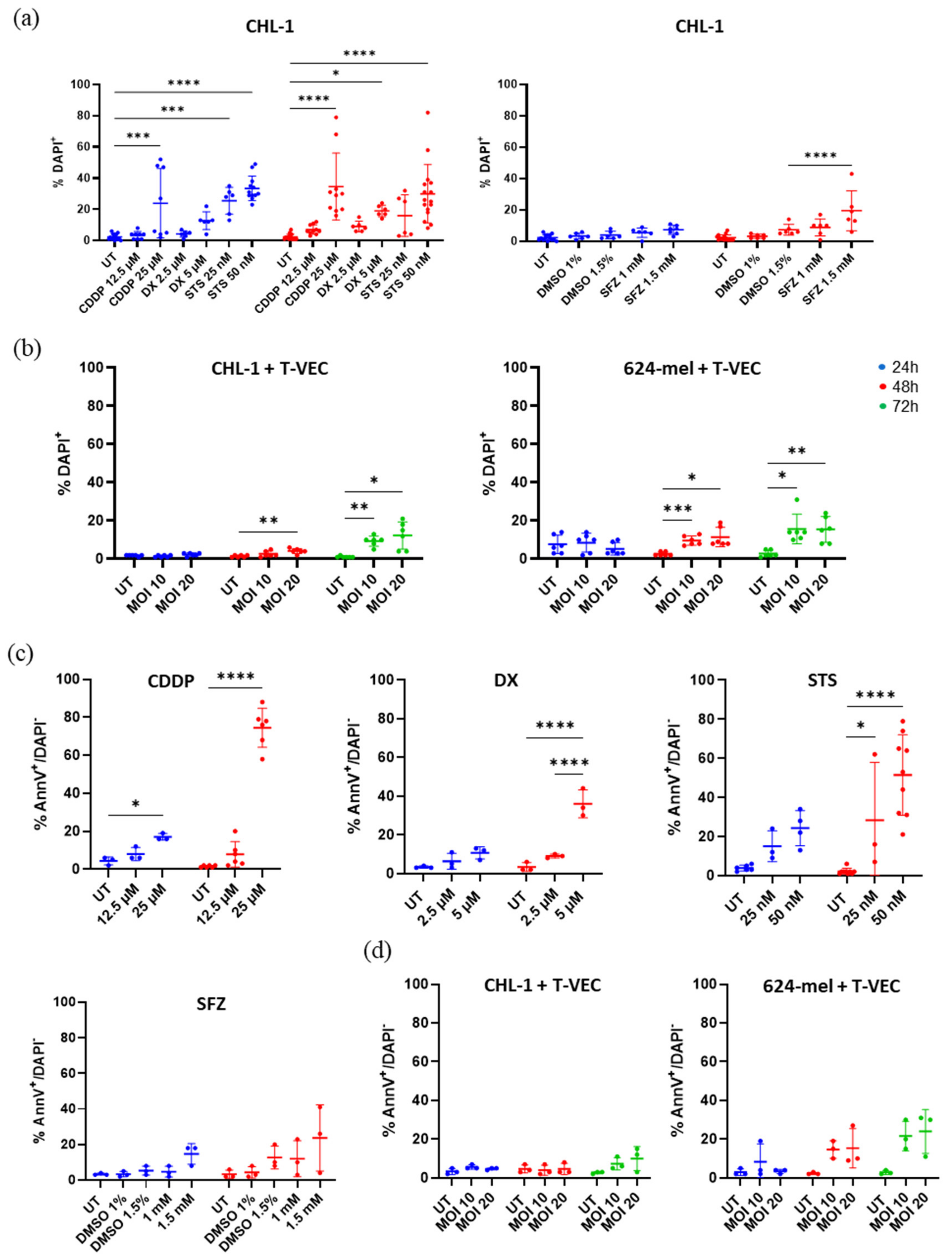 Ijms 23 04865 g001 550