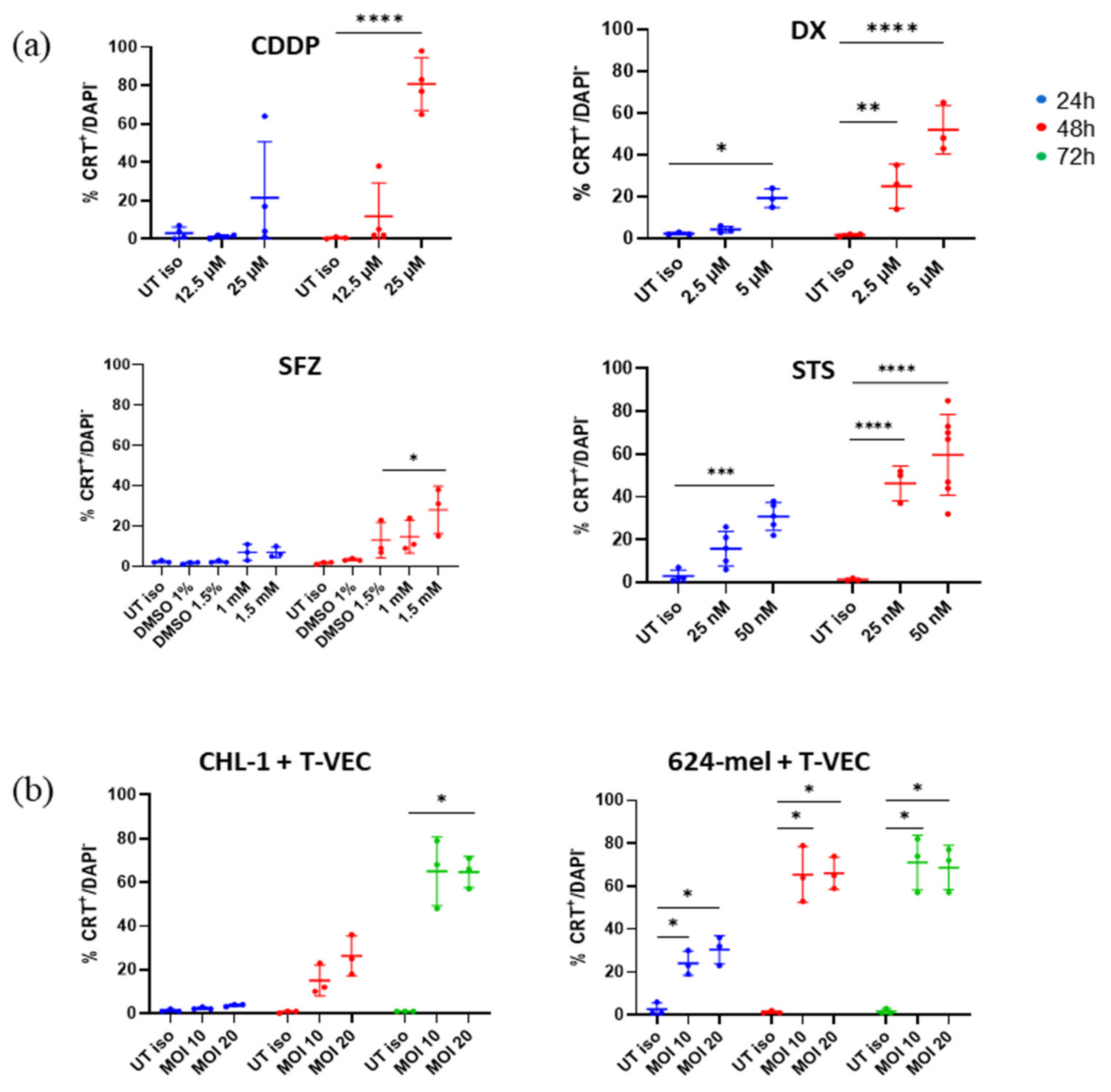 Ijms 23 04865 g002 550