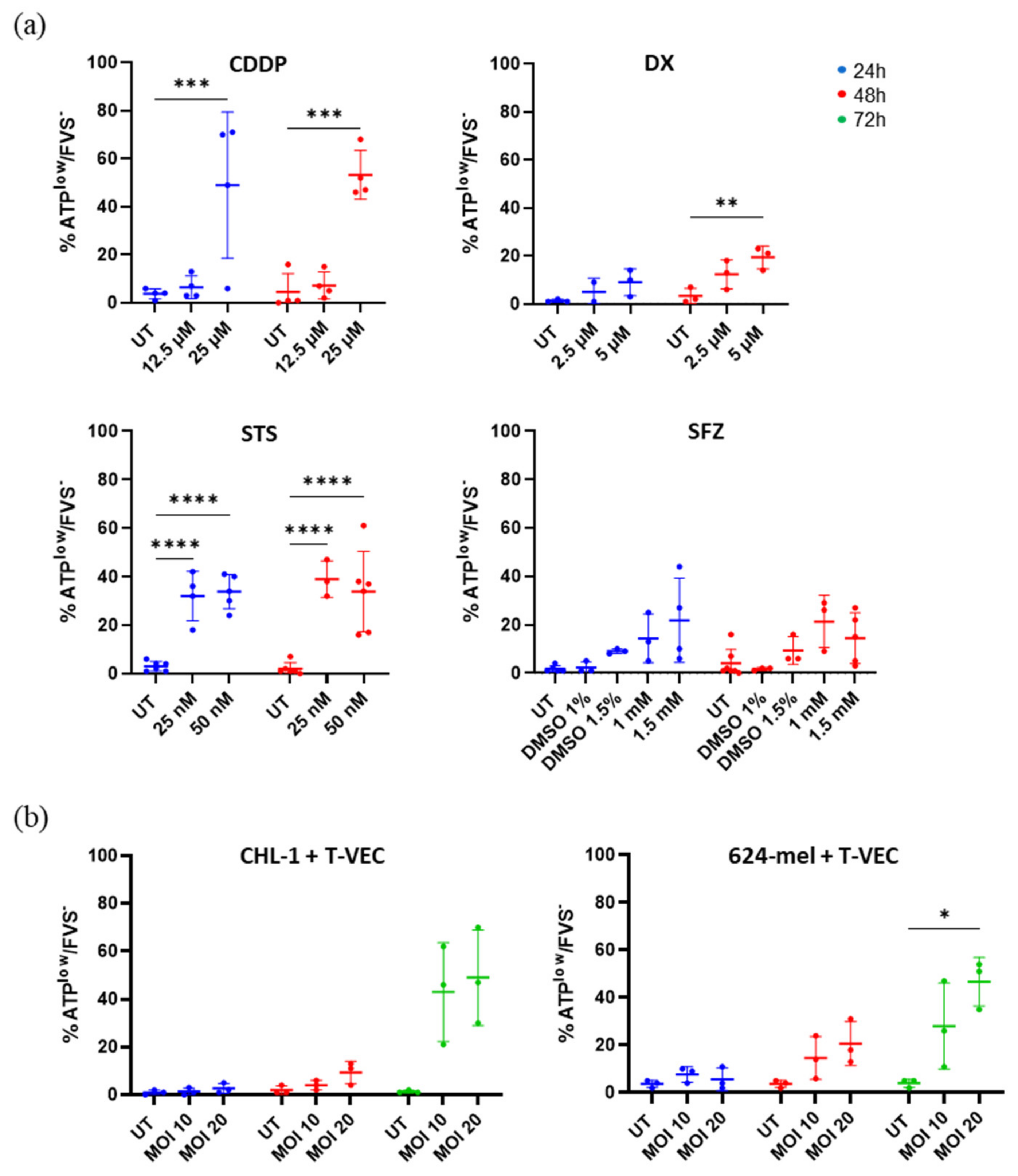 Ijms 23 04865 g003 550