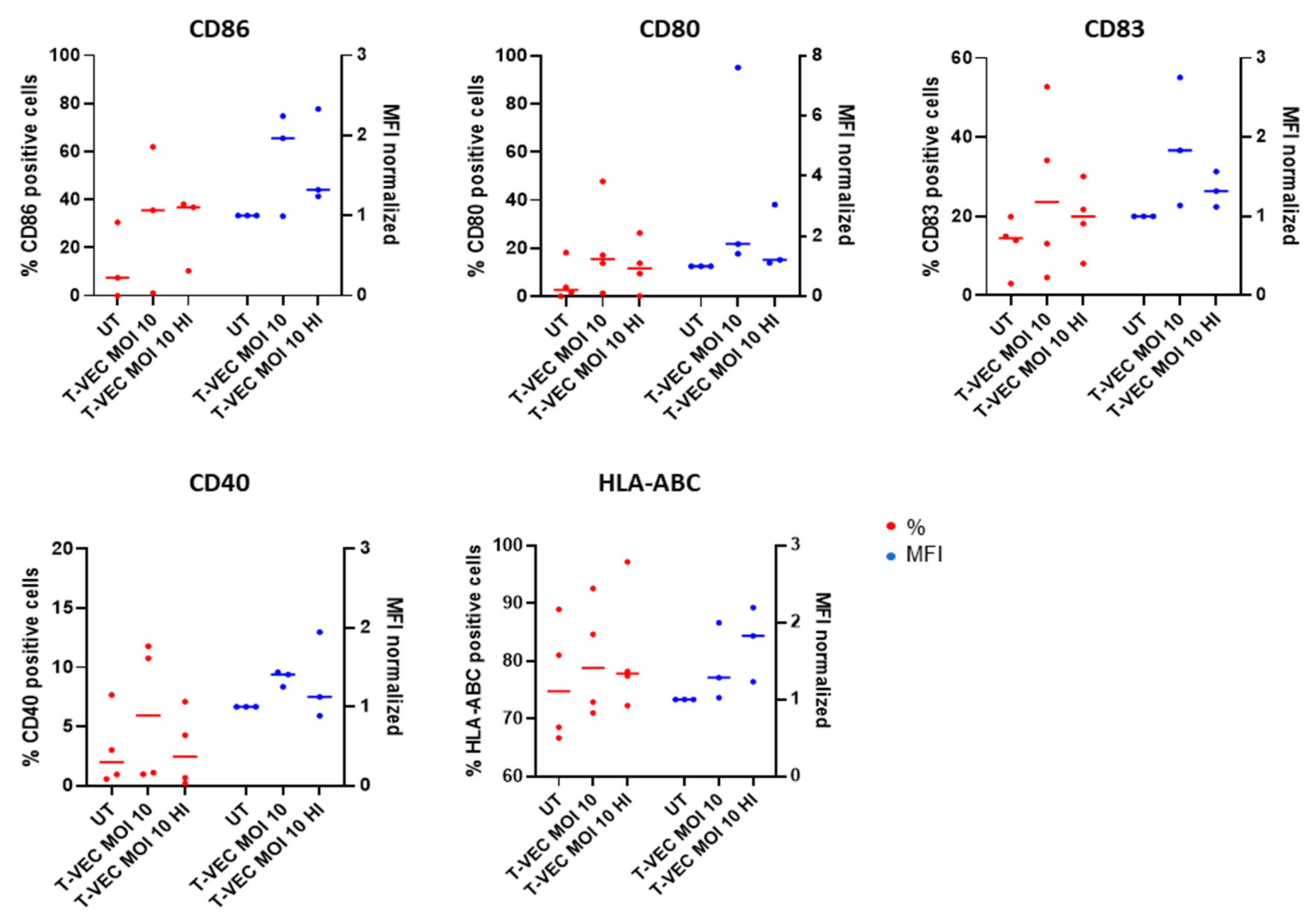 Ijms 23 04865 g004 550