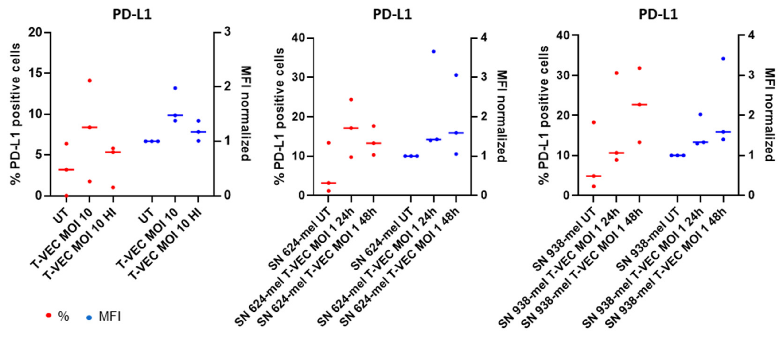 Ijms 23 04865 g006 550
