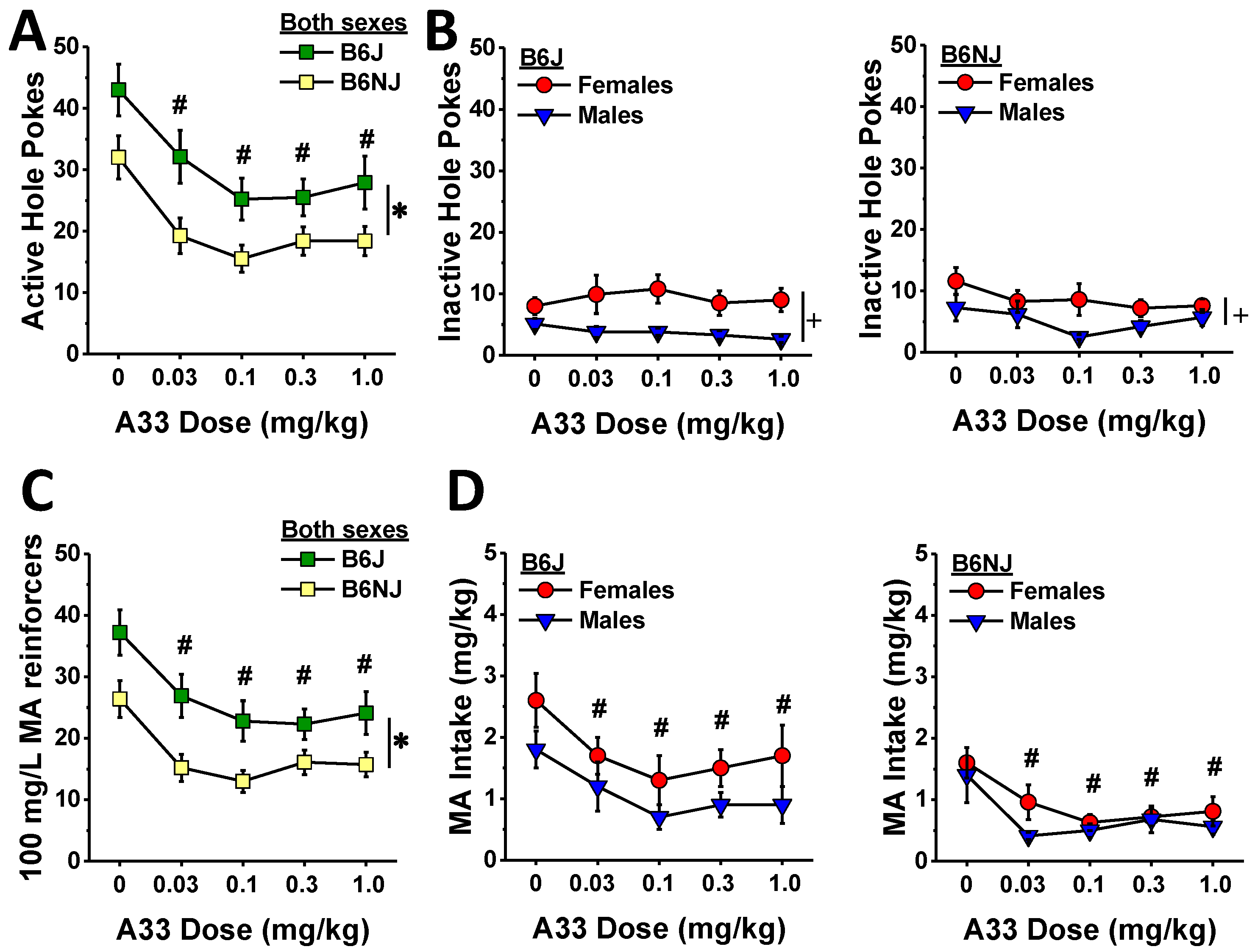Ijms 23 04872 g005 550